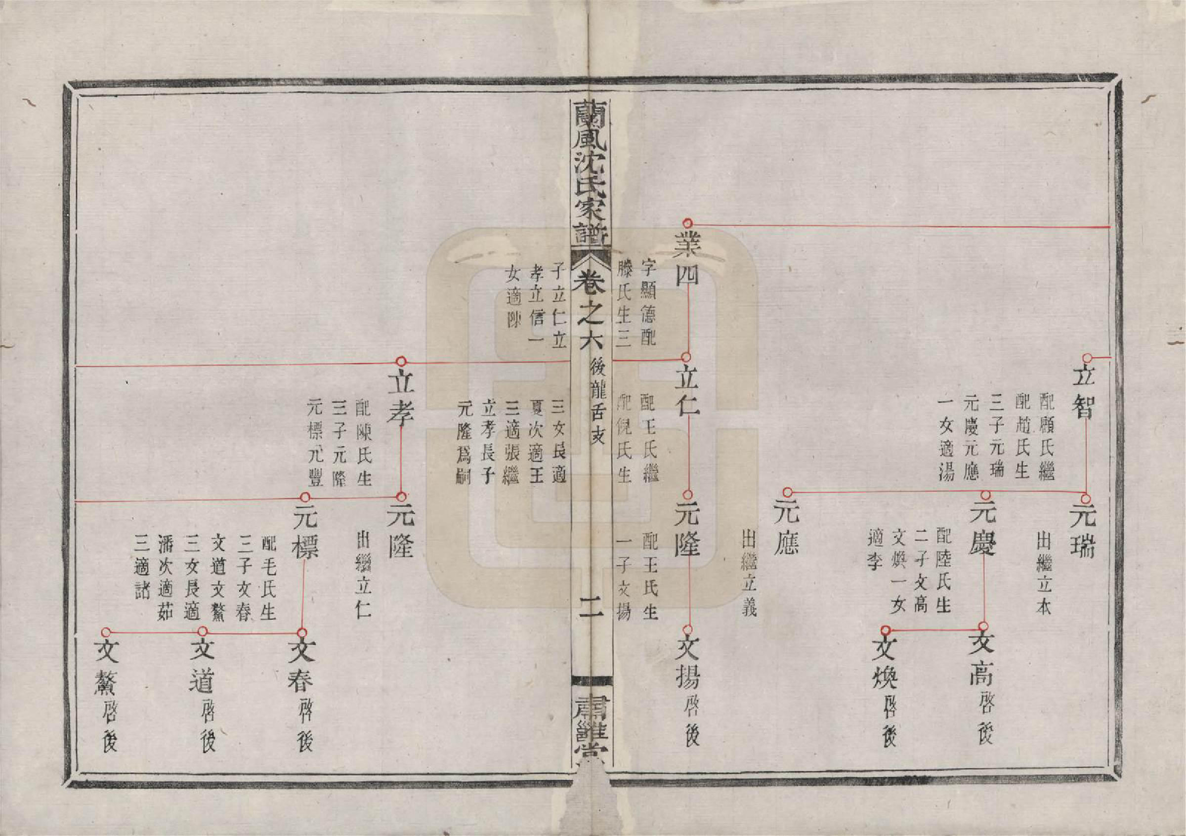 GTJP1276.沈.浙江余姚.兰风沈氏家谱八卷.清道光十二年（1832）_006.pdf_第2页