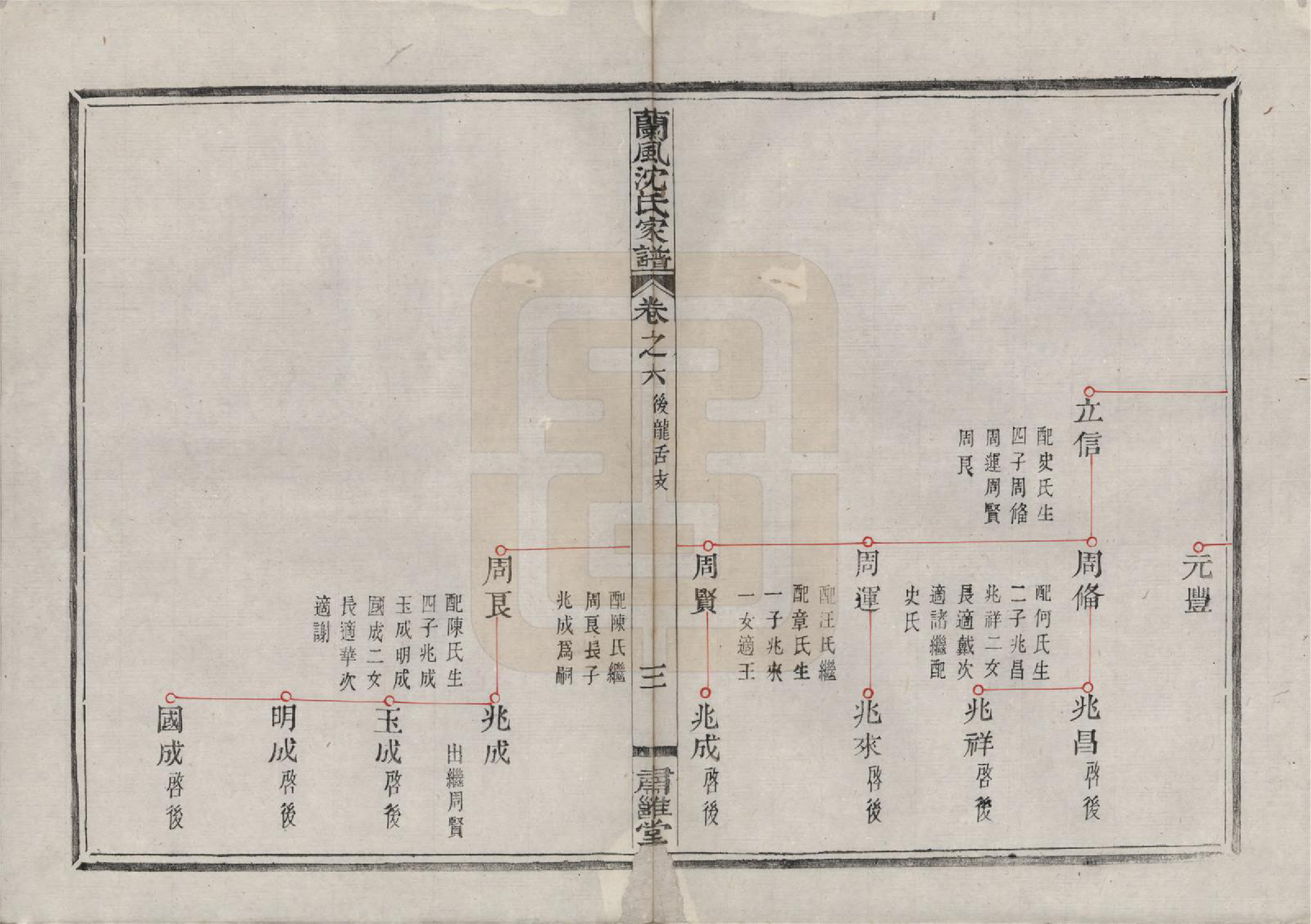 GTJP1276.沈.浙江余姚.兰风沈氏家谱八卷.清道光十二年（1832）_006.pdf_第3页