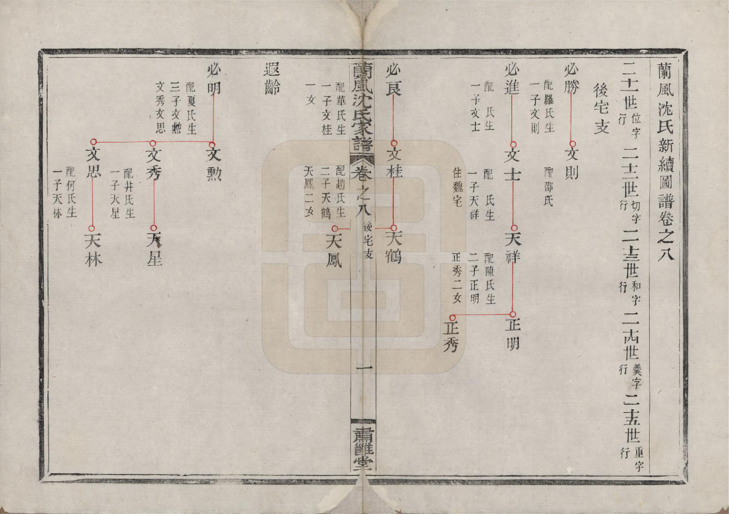 GTJP1276.沈.浙江余姚.兰风沈氏家谱八卷.清道光十二年（1832）_008.pdf_第1页