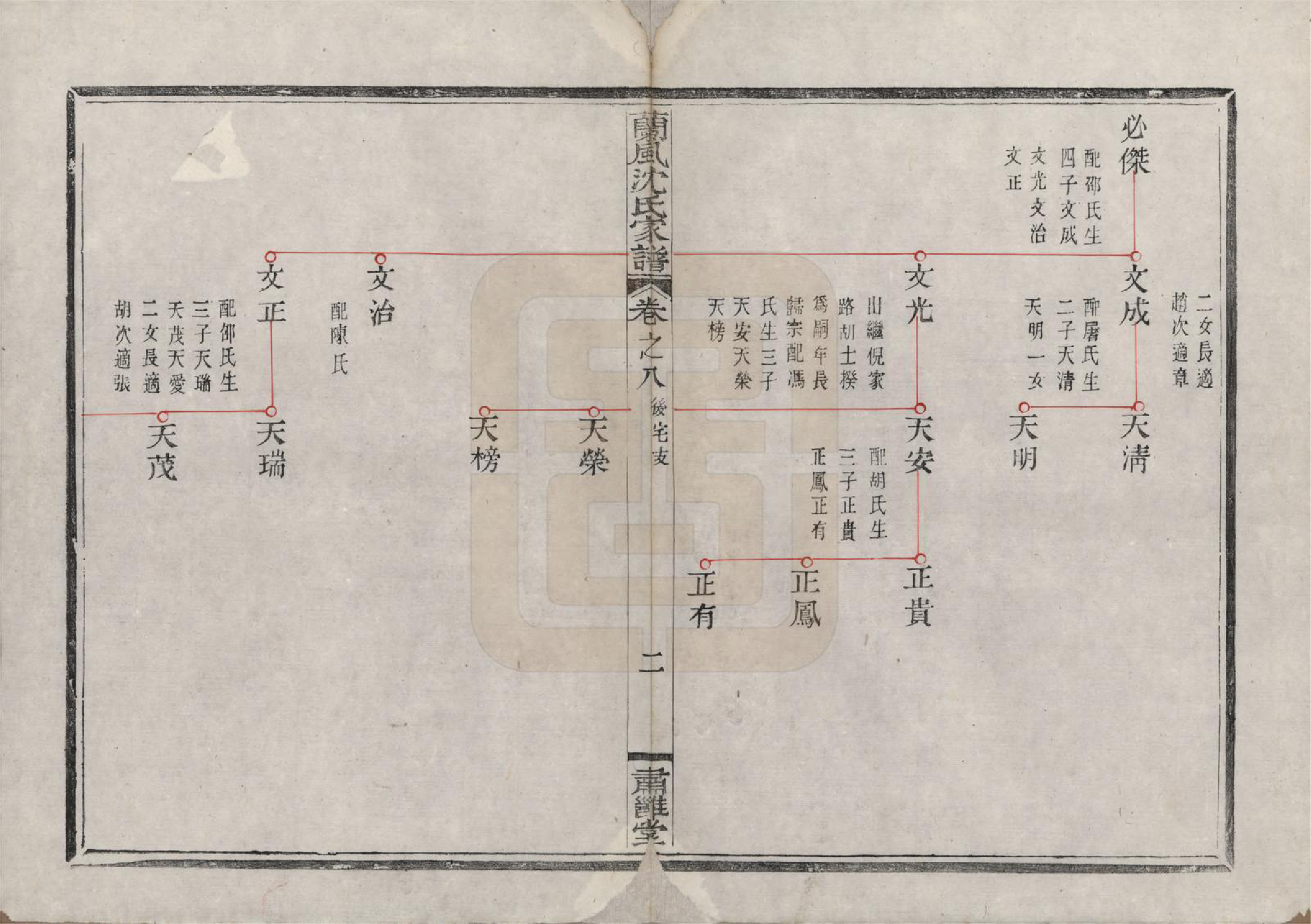 GTJP1276.沈.浙江余姚.兰风沈氏家谱八卷.清道光十二年（1832）_008.pdf_第2页