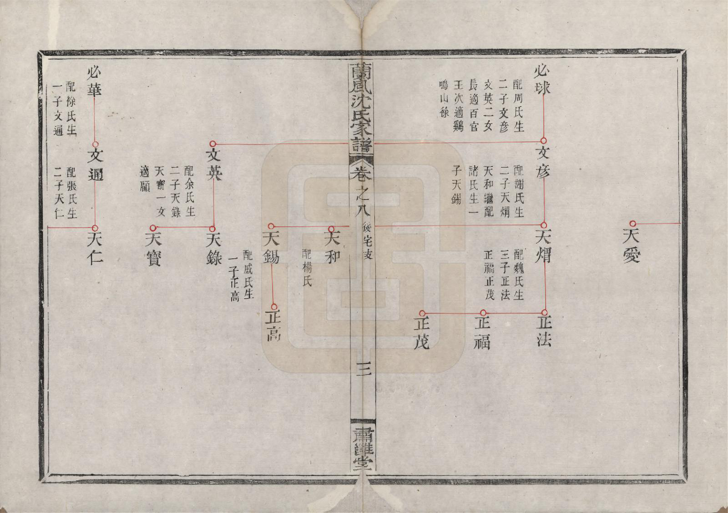 GTJP1276.沈.浙江余姚.兰风沈氏家谱八卷.清道光十二年（1832）_008.pdf_第3页