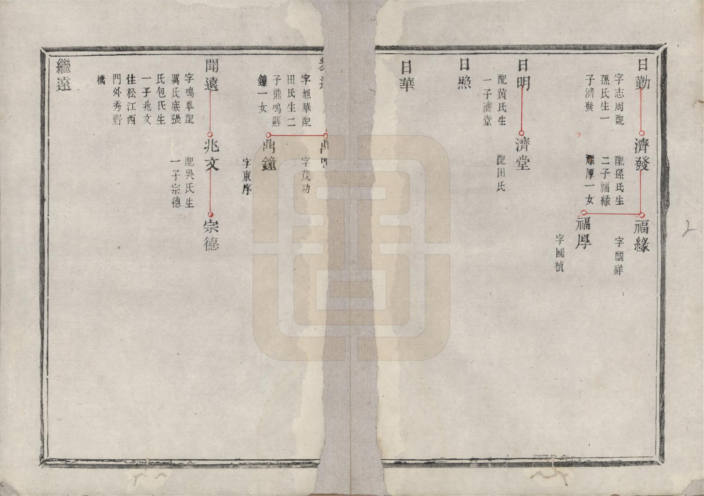 GTJP1276.沈.浙江余姚.兰风沈氏家谱八卷.清道光十二年（1832）_007.pdf_第2页