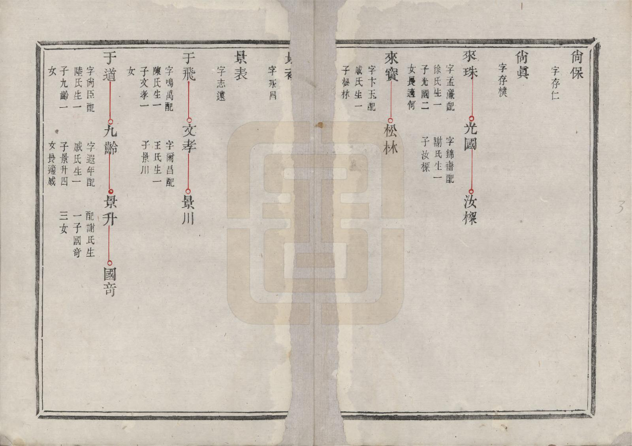 GTJP1276.沈.浙江余姚.兰风沈氏家谱八卷.清道光十二年（1832）_007.pdf_第3页