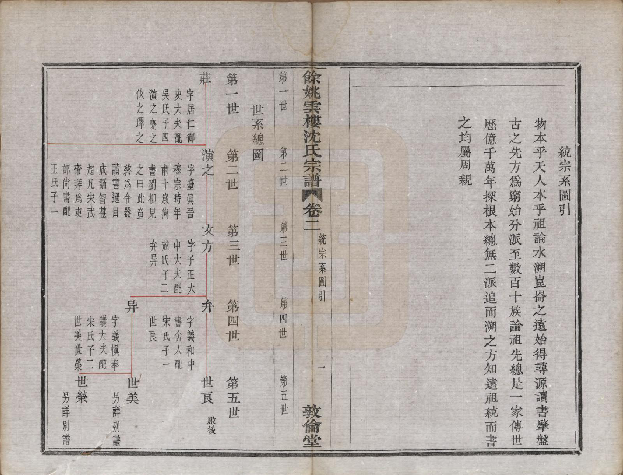 GTJP1278.沈.浙江余姚.余姚云楼沈氏宗谱六卷.清光绪二十九年（1903）_002.pdf_第1页