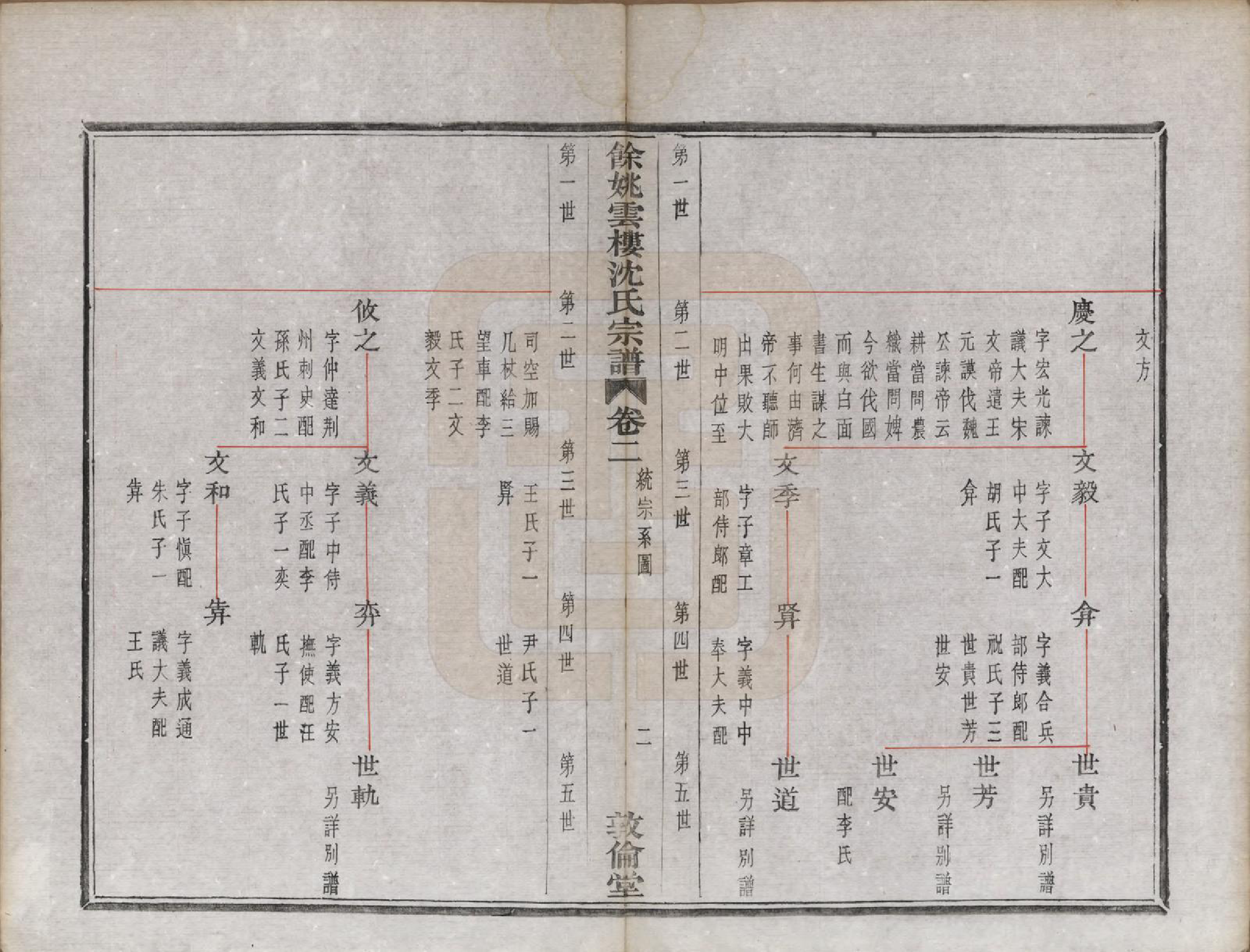 GTJP1278.沈.浙江余姚.余姚云楼沈氏宗谱六卷.清光绪二十九年（1903）_002.pdf_第2页