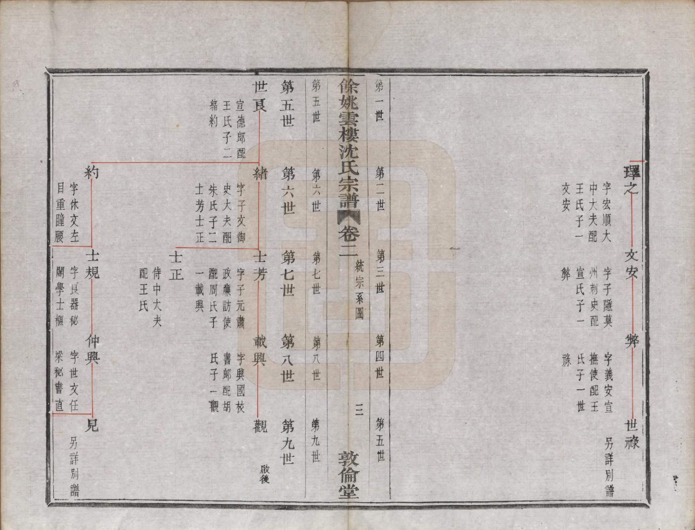 GTJP1278.沈.浙江余姚.余姚云楼沈氏宗谱六卷.清光绪二十九年（1903）_002.pdf_第3页