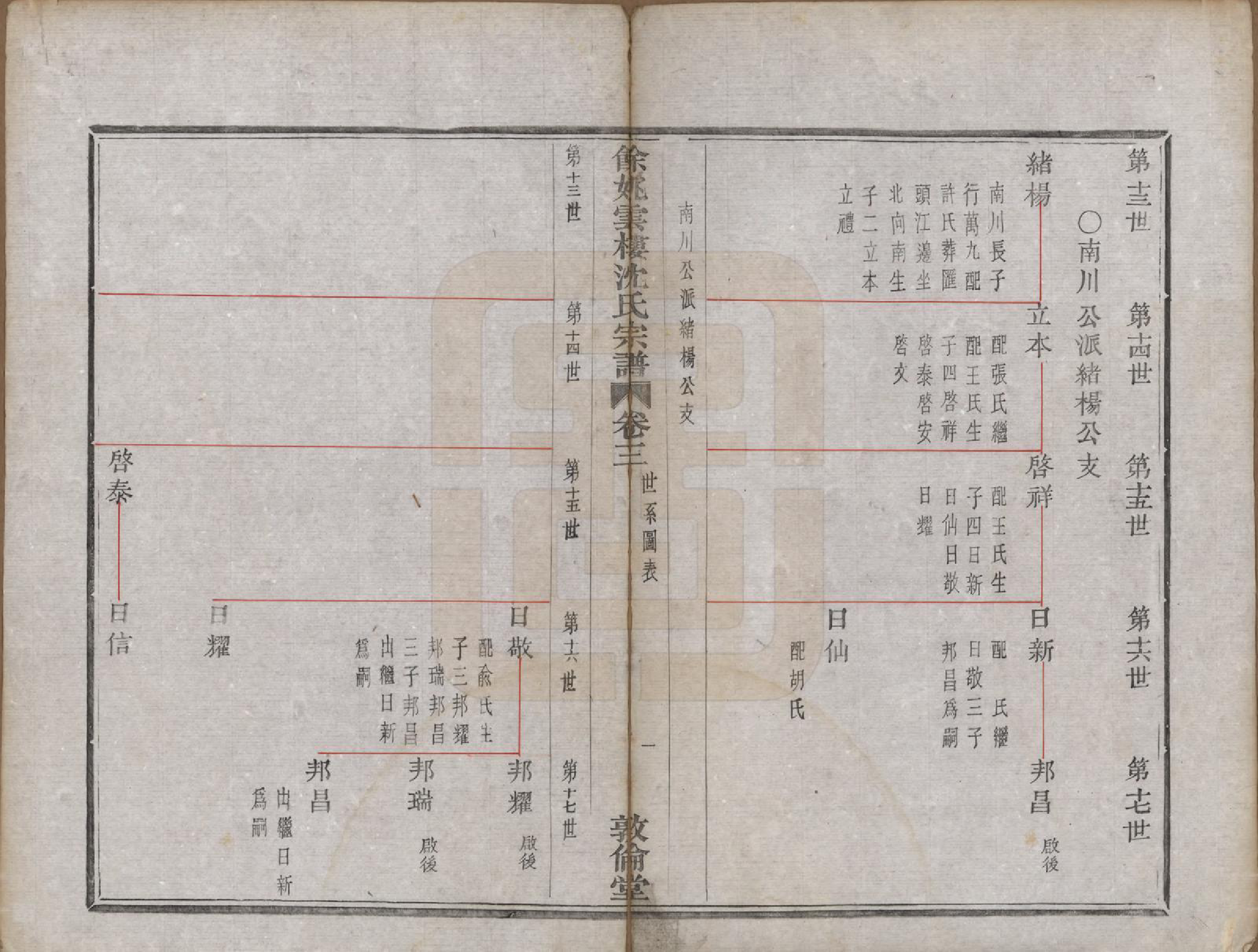 GTJP1278.沈.浙江余姚.余姚云楼沈氏宗谱六卷.清光绪二十九年（1903）_003.pdf_第1页