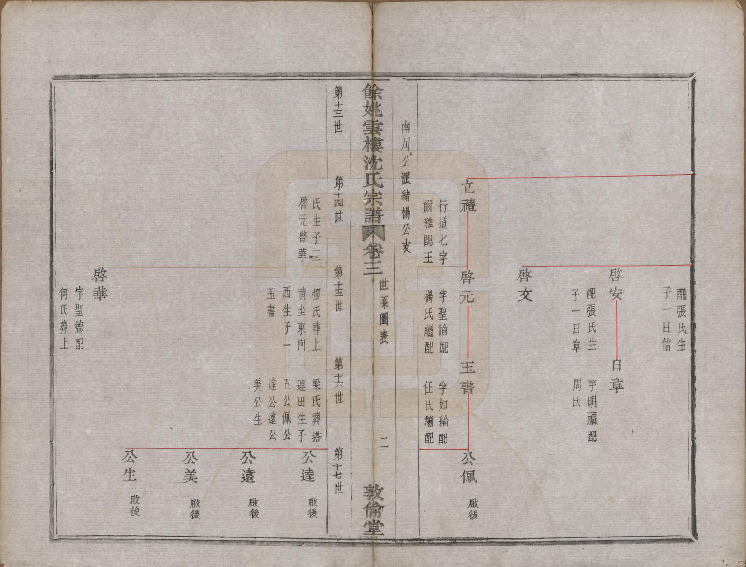 GTJP1278.沈.浙江余姚.余姚云楼沈氏宗谱六卷.清光绪二十九年（1903）_003.pdf_第2页