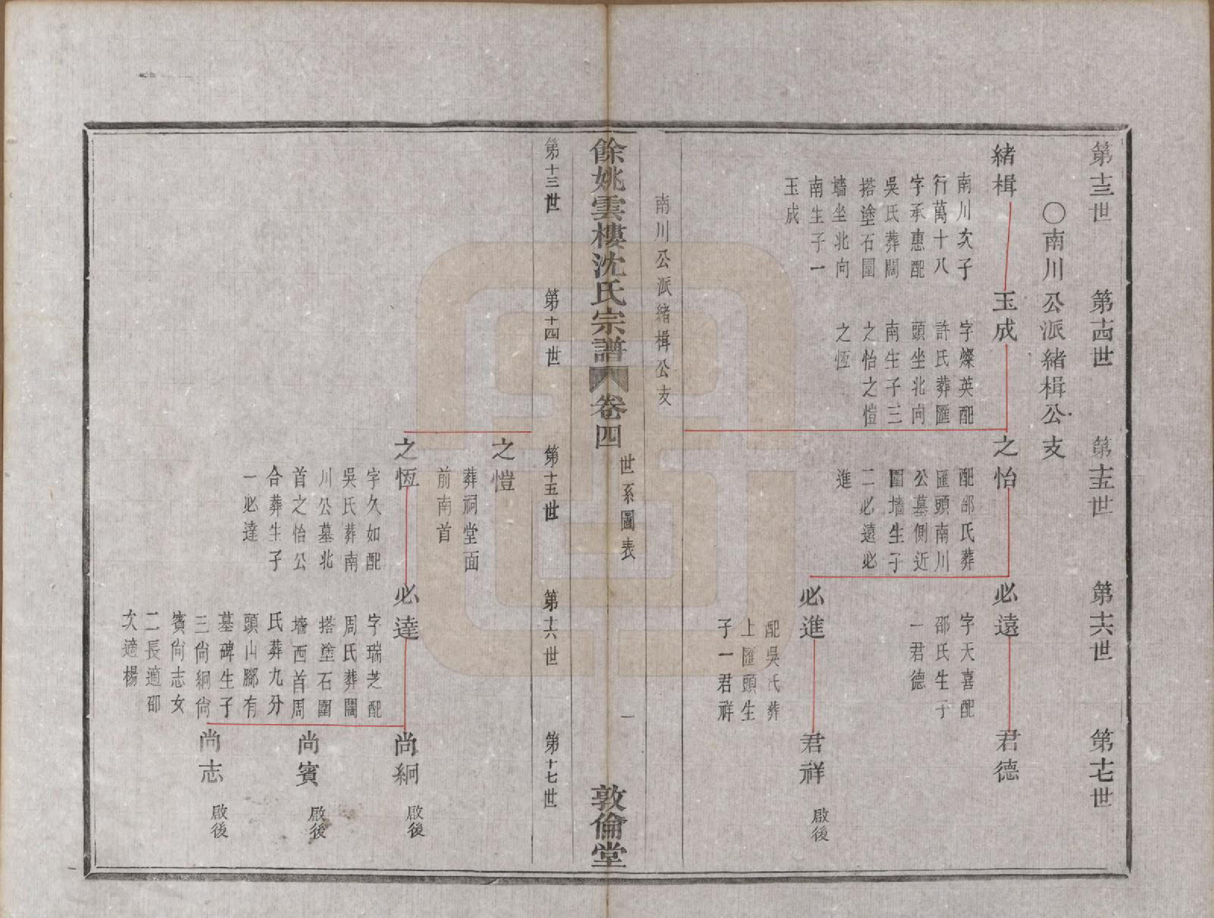 GTJP1278.沈.浙江余姚.余姚云楼沈氏宗谱六卷.清光绪二十九年（1903）_004.pdf_第1页