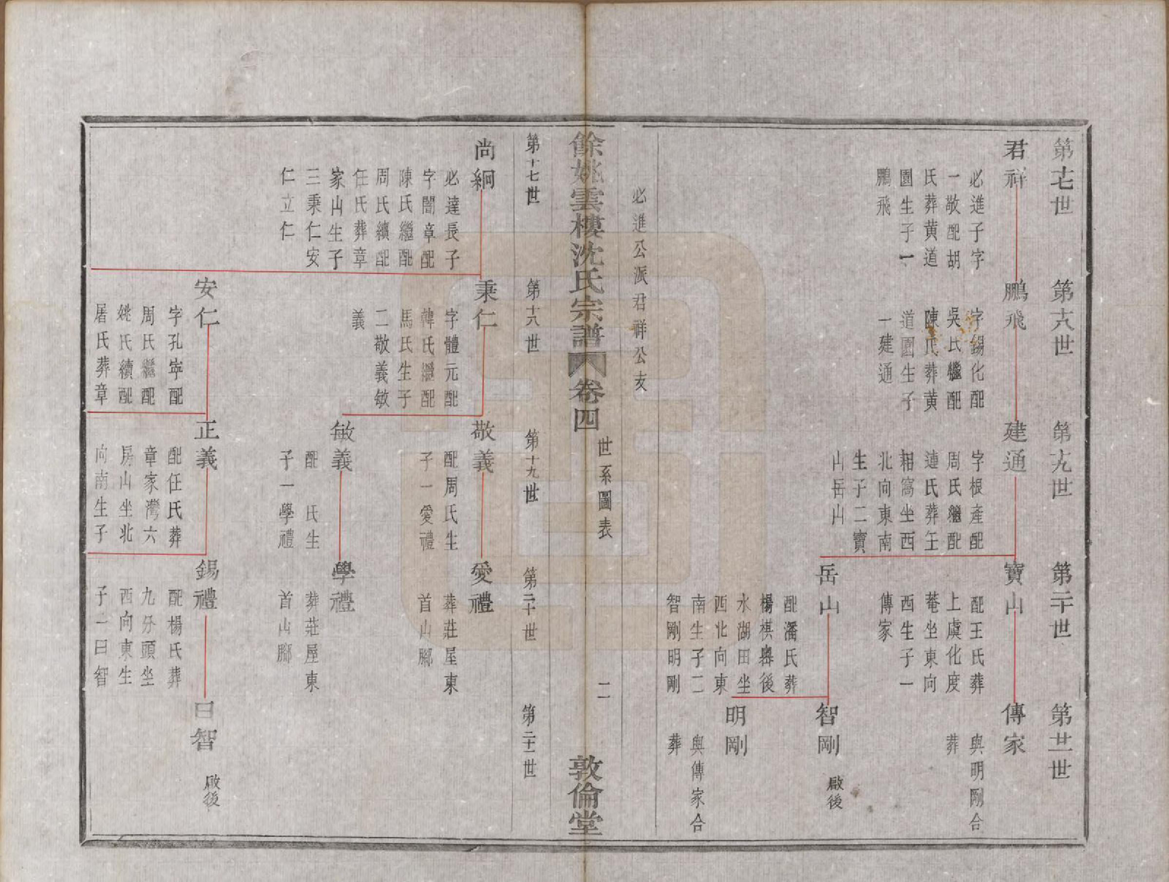 GTJP1278.沈.浙江余姚.余姚云楼沈氏宗谱六卷.清光绪二十九年（1903）_004.pdf_第2页