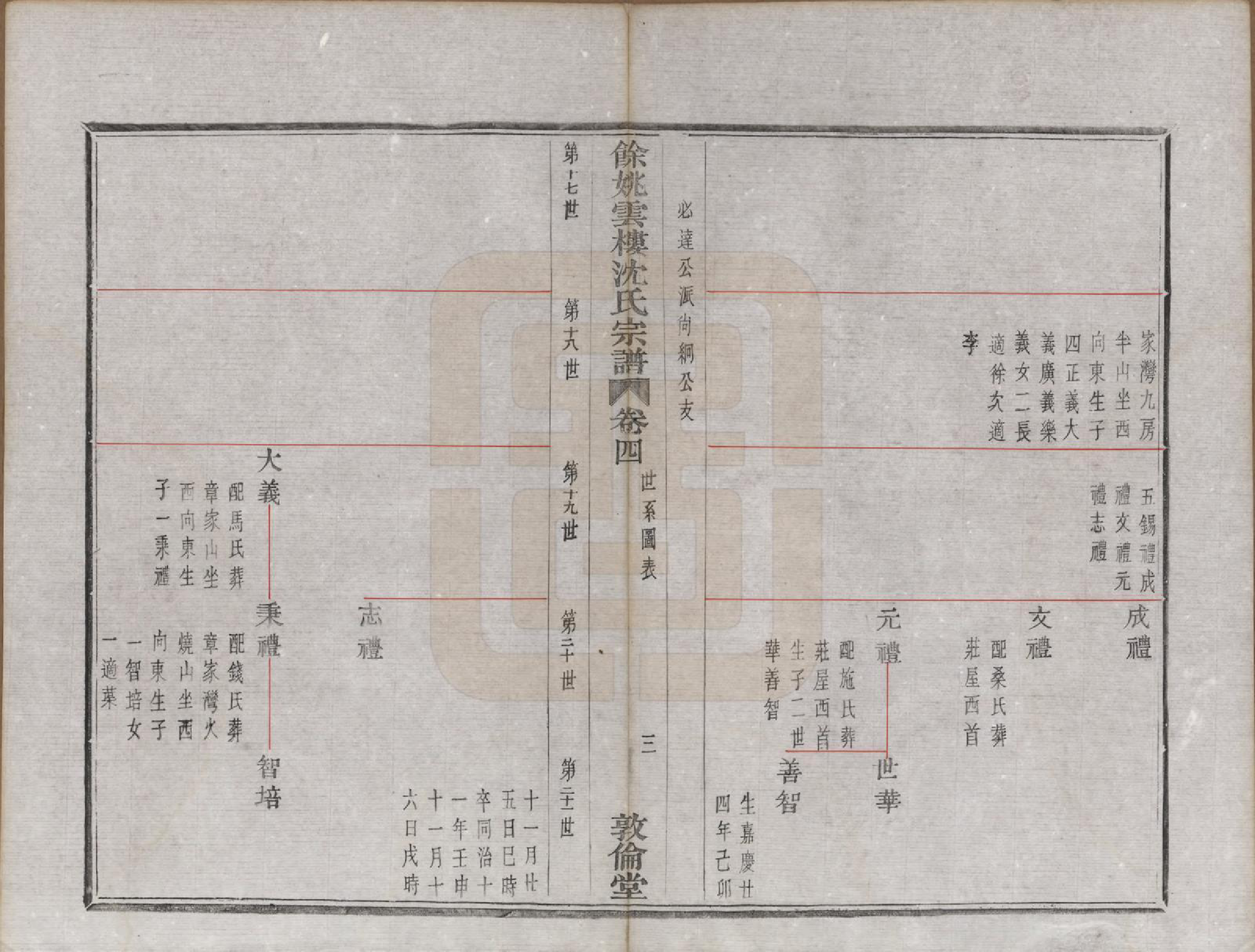 GTJP1278.沈.浙江余姚.余姚云楼沈氏宗谱六卷.清光绪二十九年（1903）_004.pdf_第3页