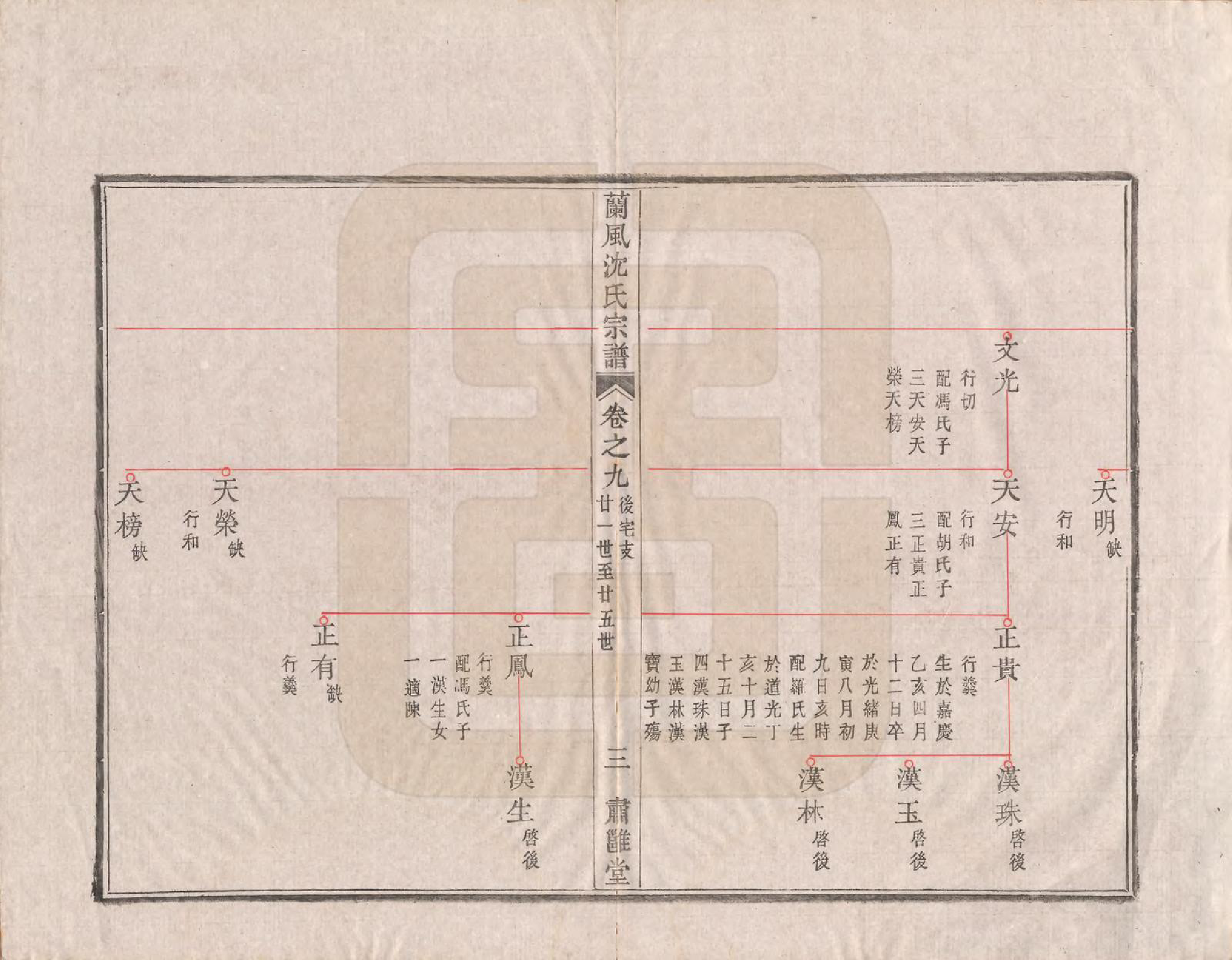 GTJP1279.沈.浙江上虞.续修兰风沈氏宗谱十三卷首一卷.清光绪二十三年（1897）_009.pdf_第3页