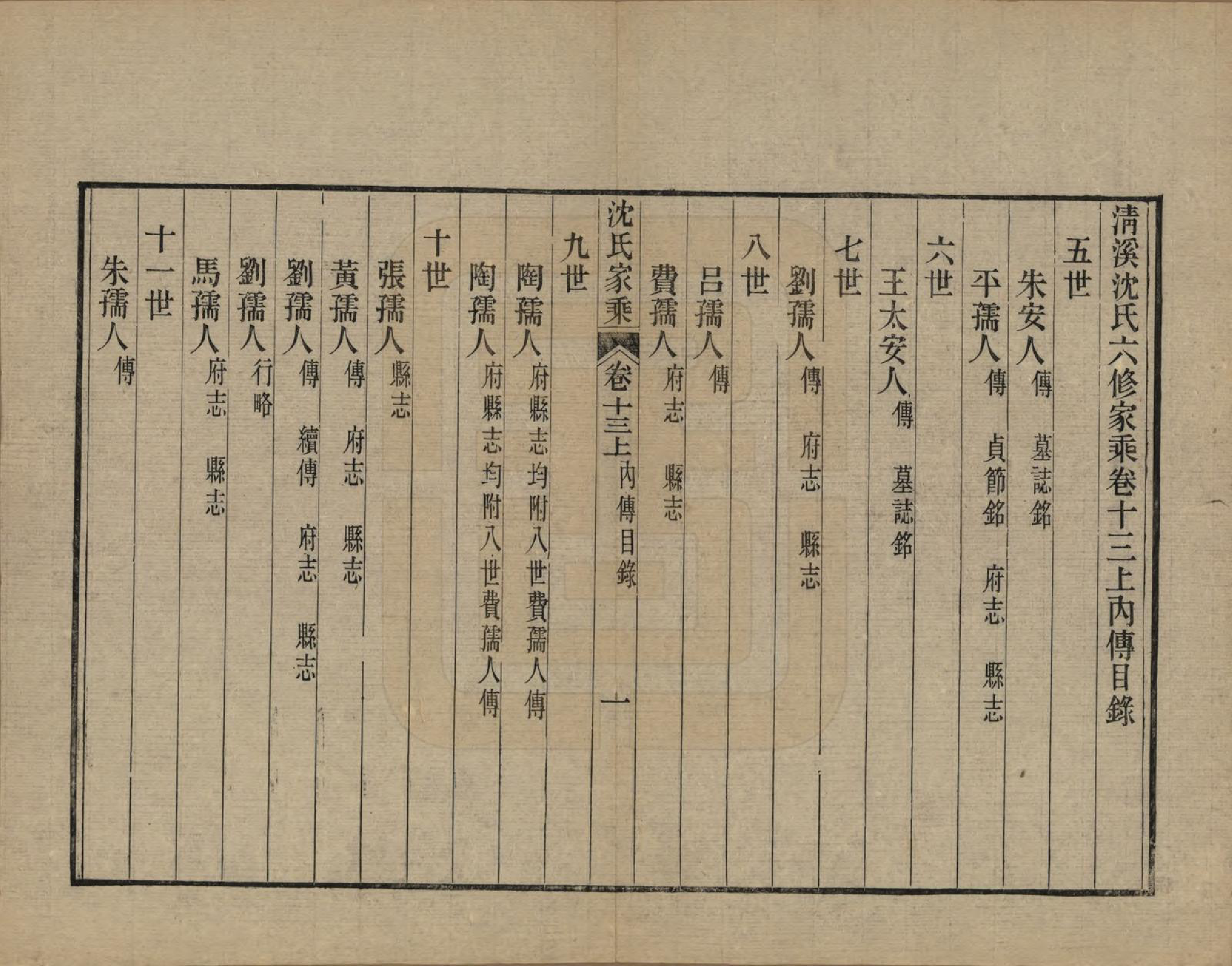 GTJP1285.沈.浙江平湖.清溪沈氏家乘二十卷.清光绪十二年（1886）_013.pdf_第1页