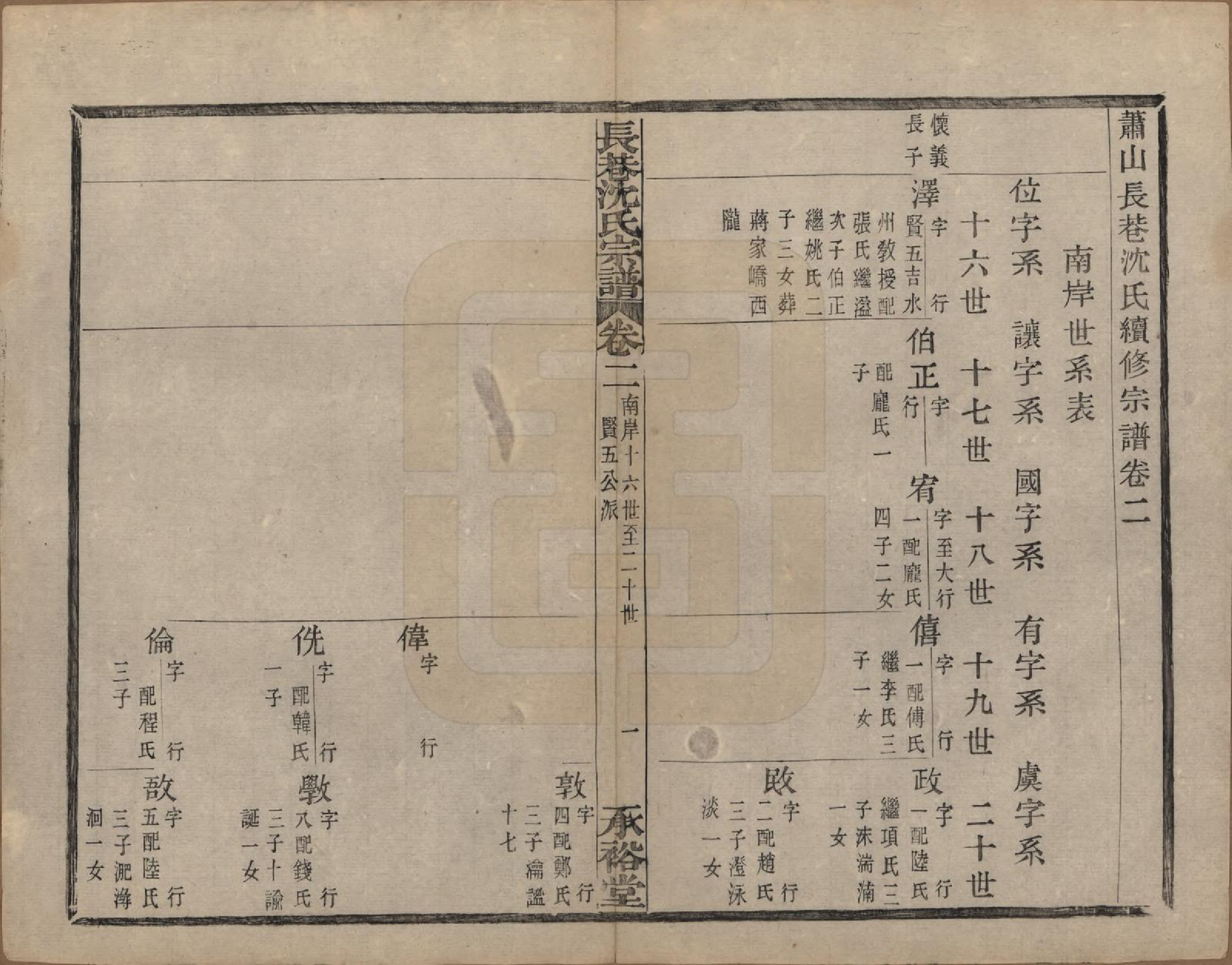 GTJP1286.沈.浙江萧山.萧山长巷沈氏宗谱四十卷.清光绪十九年（1893）_002.pdf_第1页