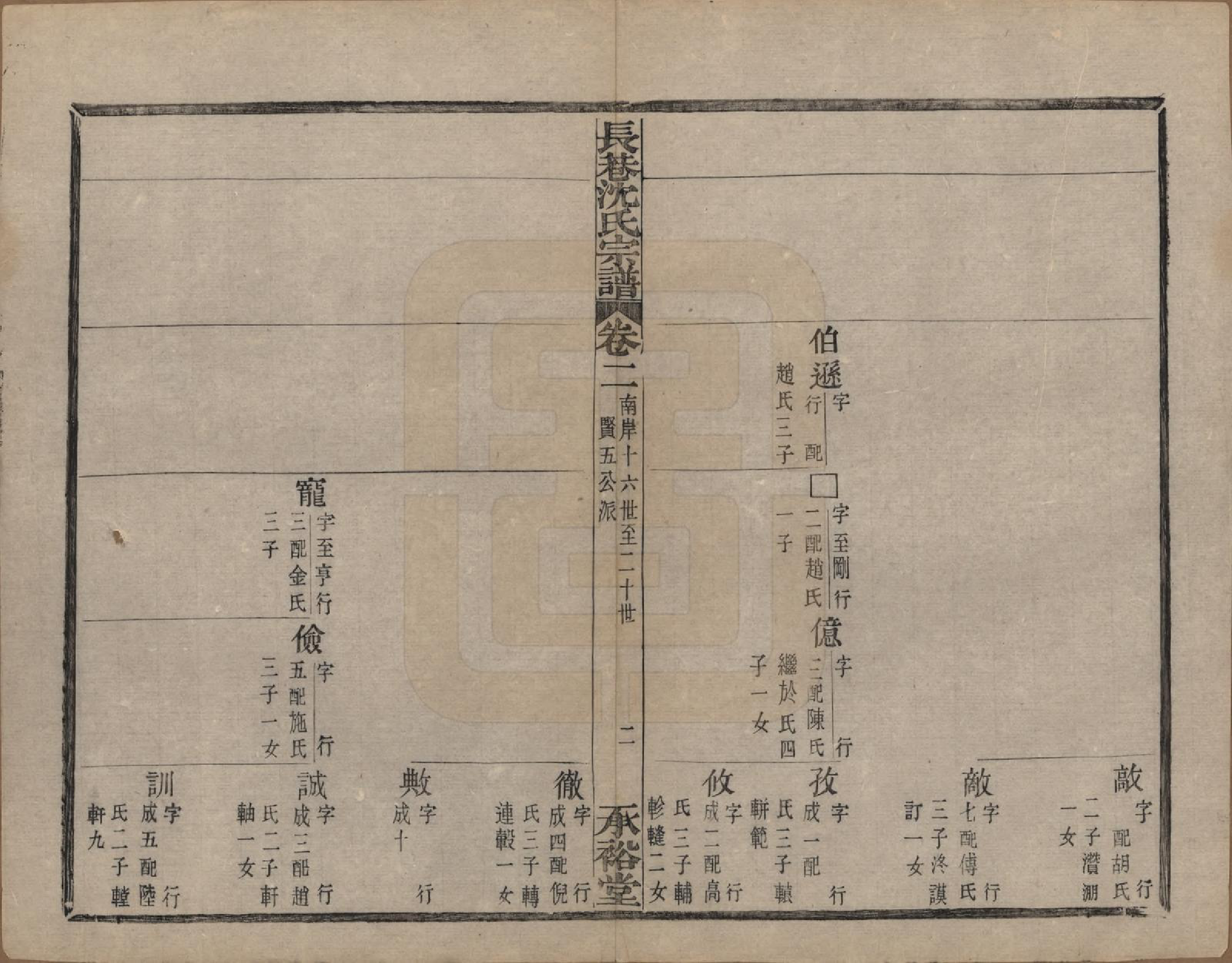 GTJP1286.沈.浙江萧山.萧山长巷沈氏宗谱四十卷.清光绪十九年（1893）_002.pdf_第2页