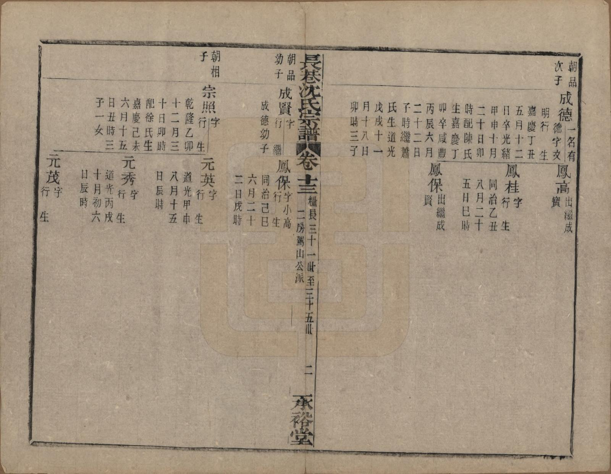 GTJP1286.沈.浙江萧山.萧山长巷沈氏宗谱四十卷.清光绪十九年（1893）_013.pdf_第2页