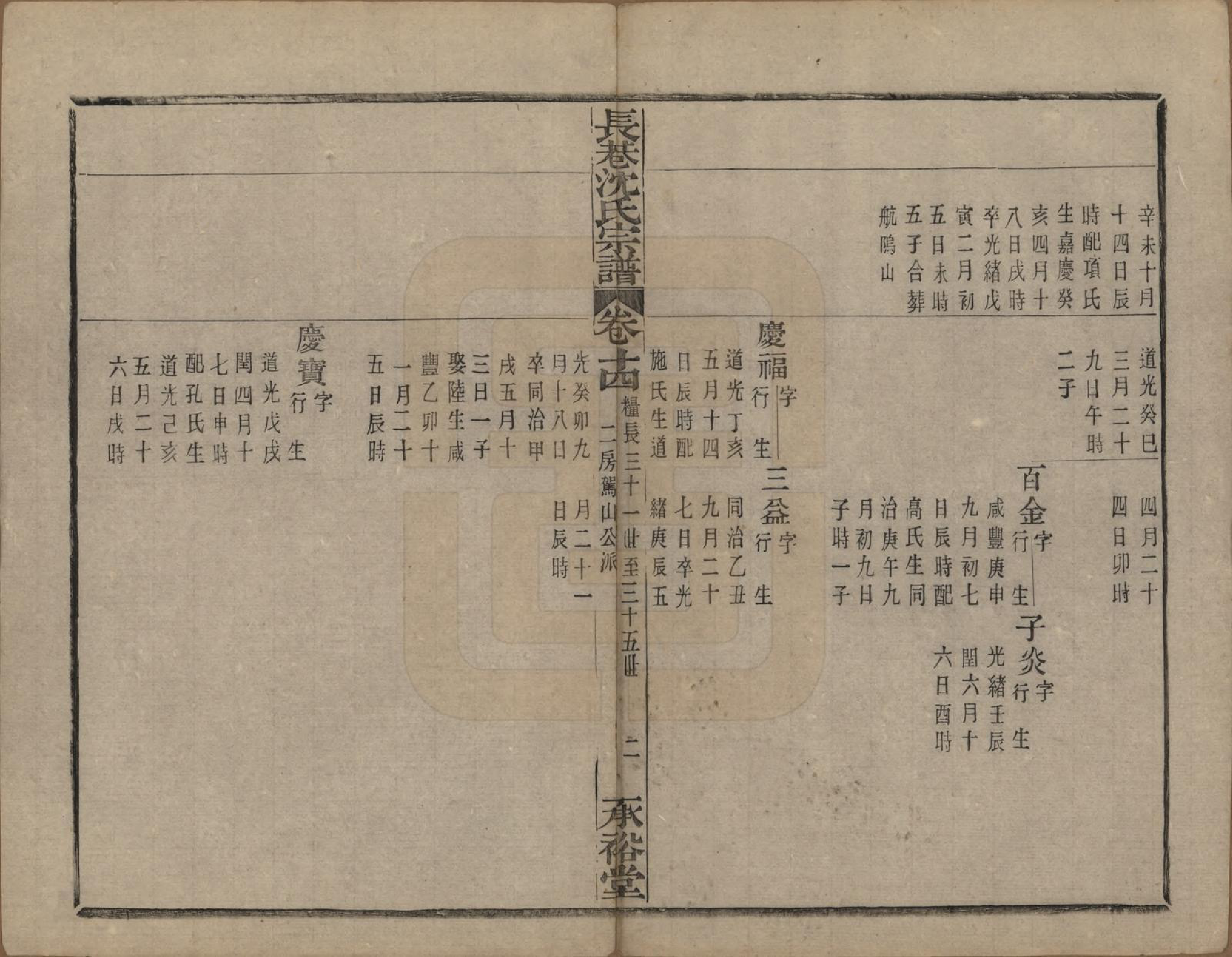 GTJP1286.沈.浙江萧山.萧山长巷沈氏宗谱四十卷.清光绪十九年（1893）_014.pdf_第2页