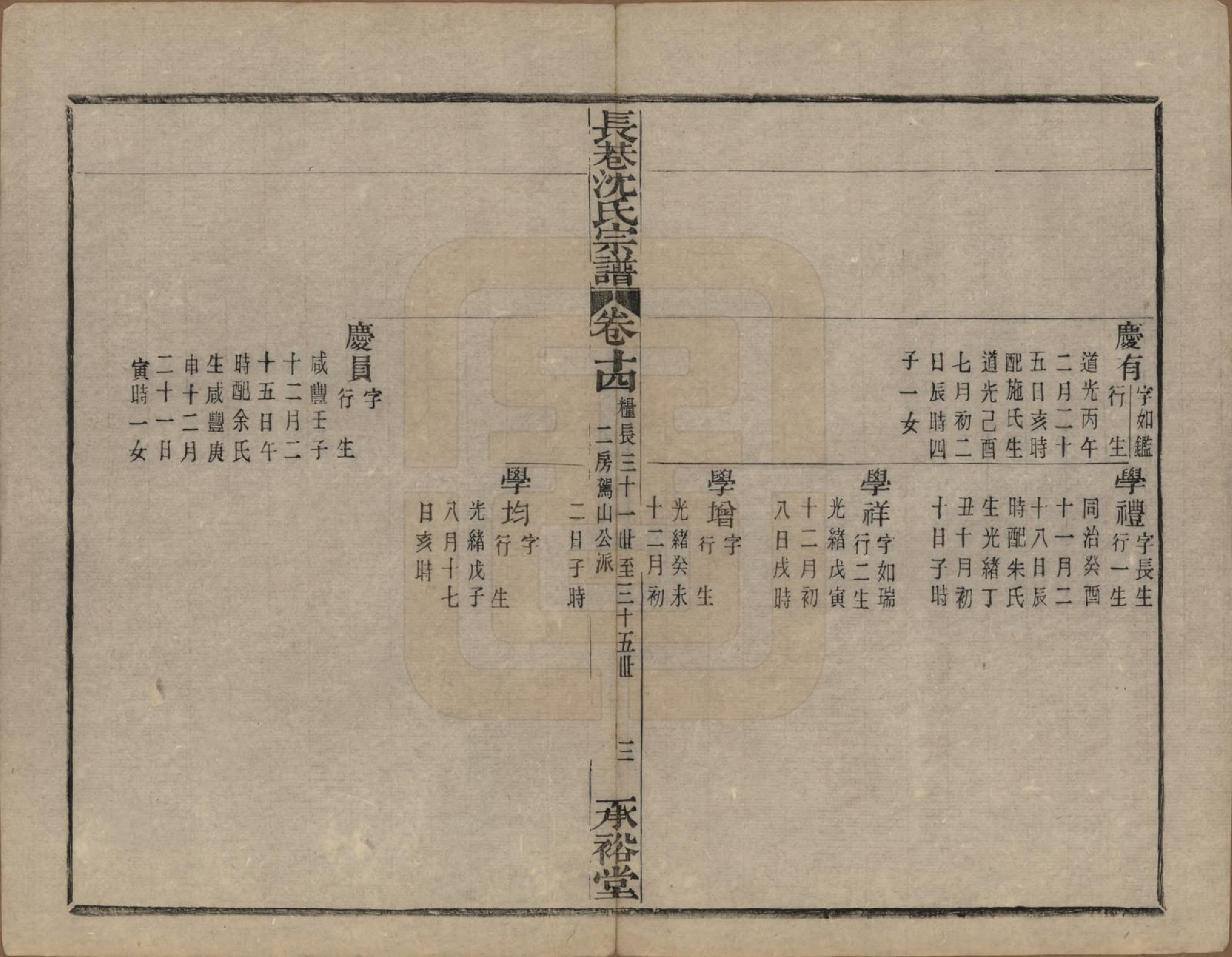 GTJP1286.沈.浙江萧山.萧山长巷沈氏宗谱四十卷.清光绪十九年（1893）_014.pdf_第3页