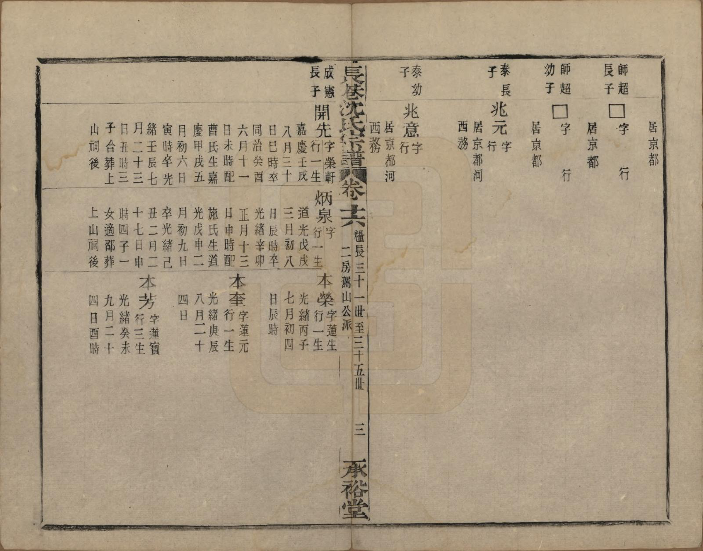 GTJP1286.沈.浙江萧山.萧山长巷沈氏宗谱四十卷.清光绪十九年（1893）_016.pdf_第3页