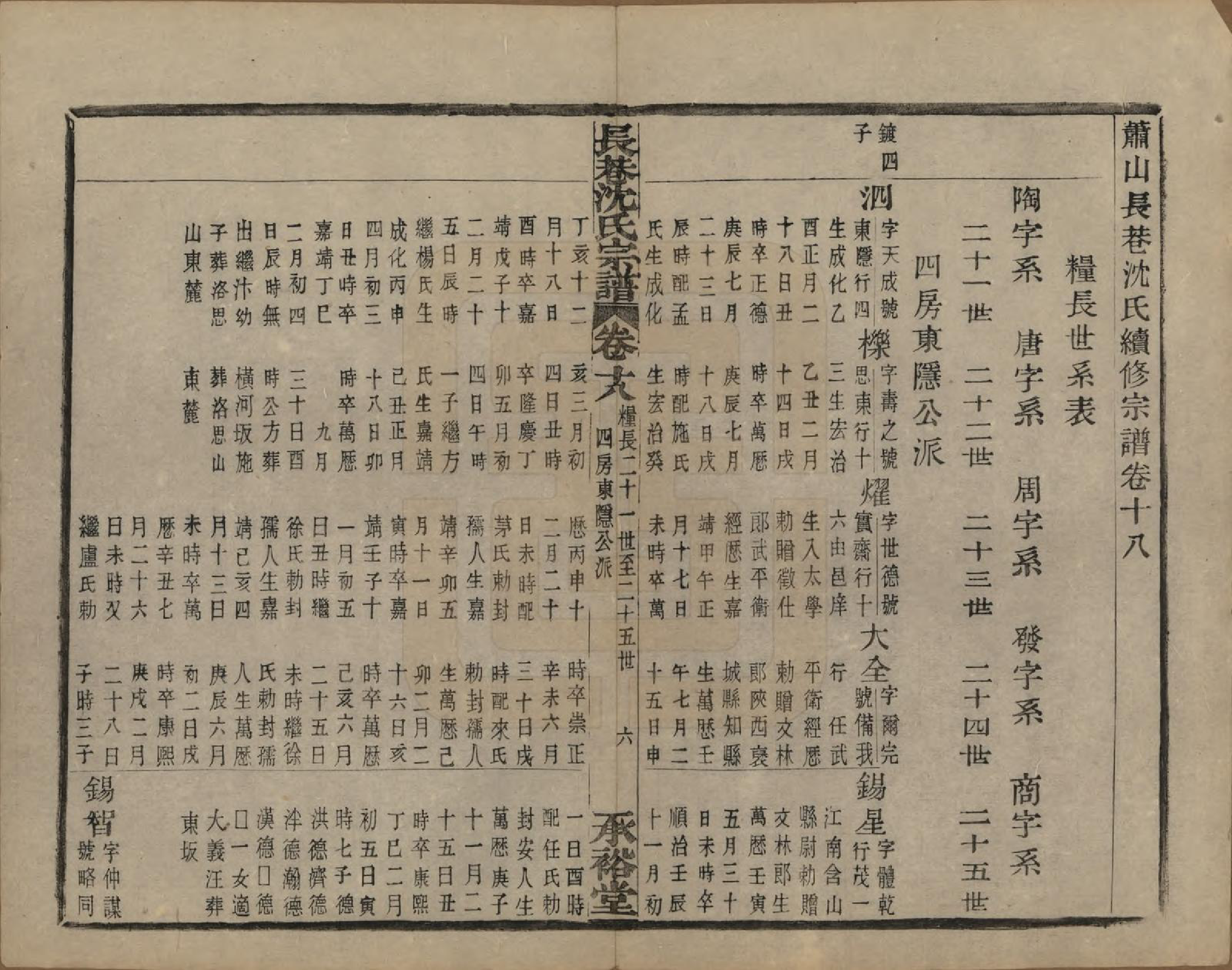 GTJP1286.沈.浙江萧山.萧山长巷沈氏宗谱四十卷.清光绪十九年（1893）_018.pdf_第1页