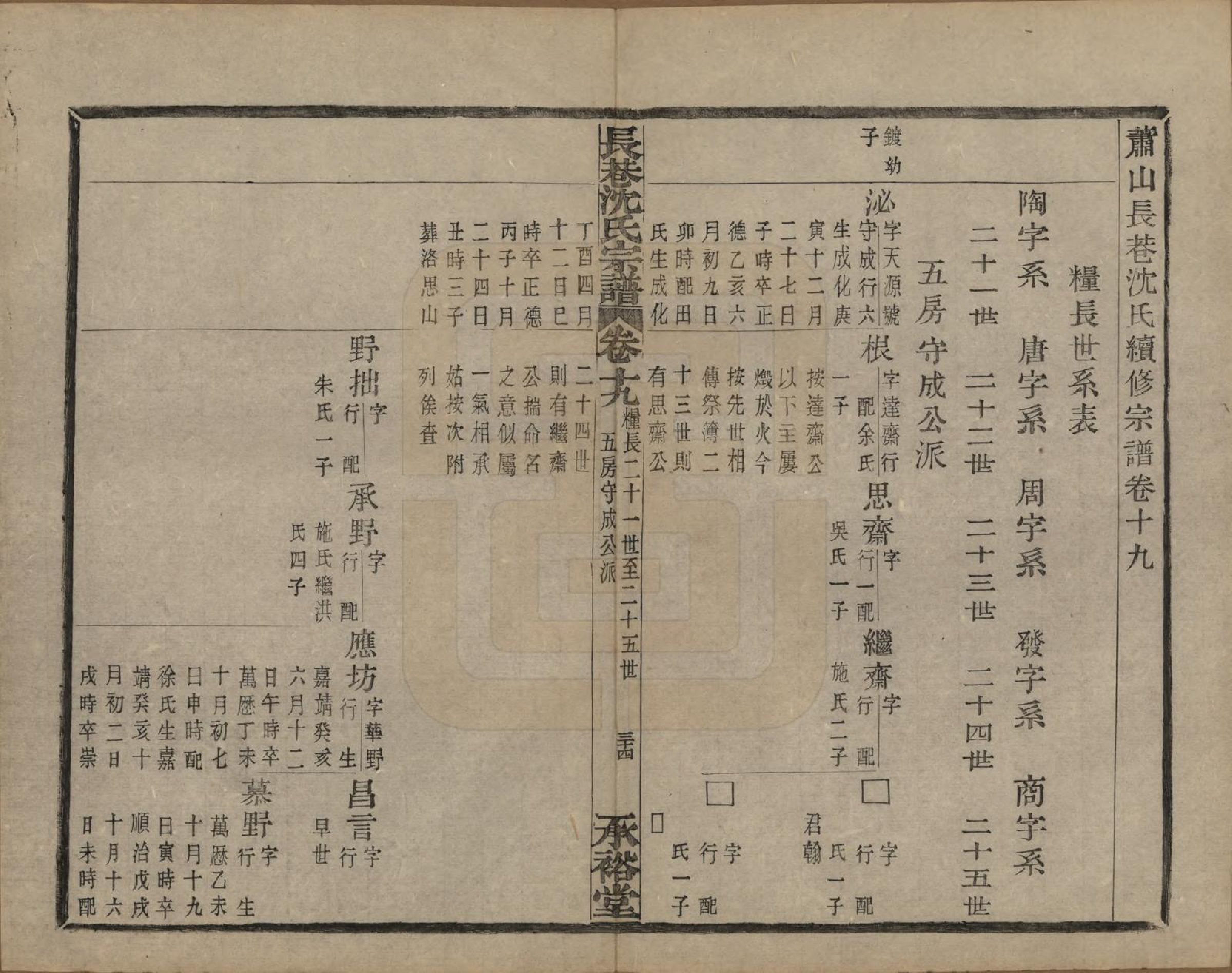 GTJP1286.沈.浙江萧山.萧山长巷沈氏宗谱四十卷.清光绪十九年（1893）_019.pdf_第1页