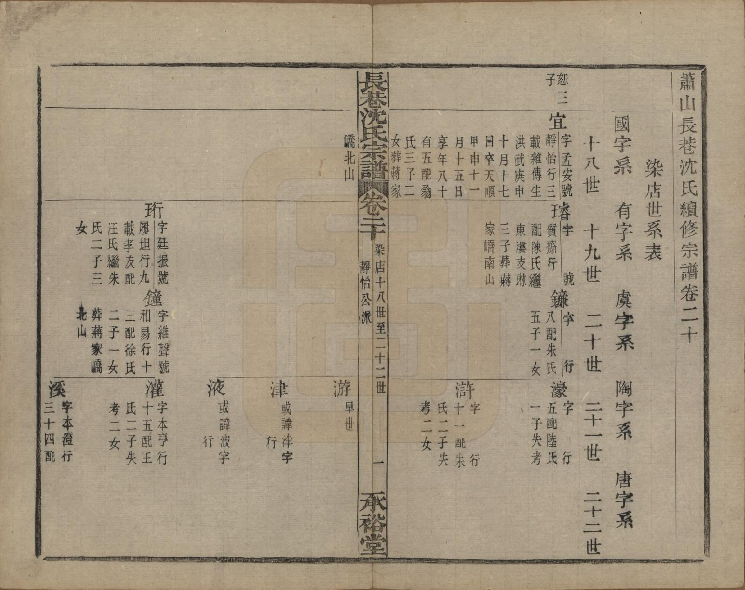 GTJP1286.沈.浙江萧山.萧山长巷沈氏宗谱四十卷.清光绪十九年（1893）_020.pdf_第1页