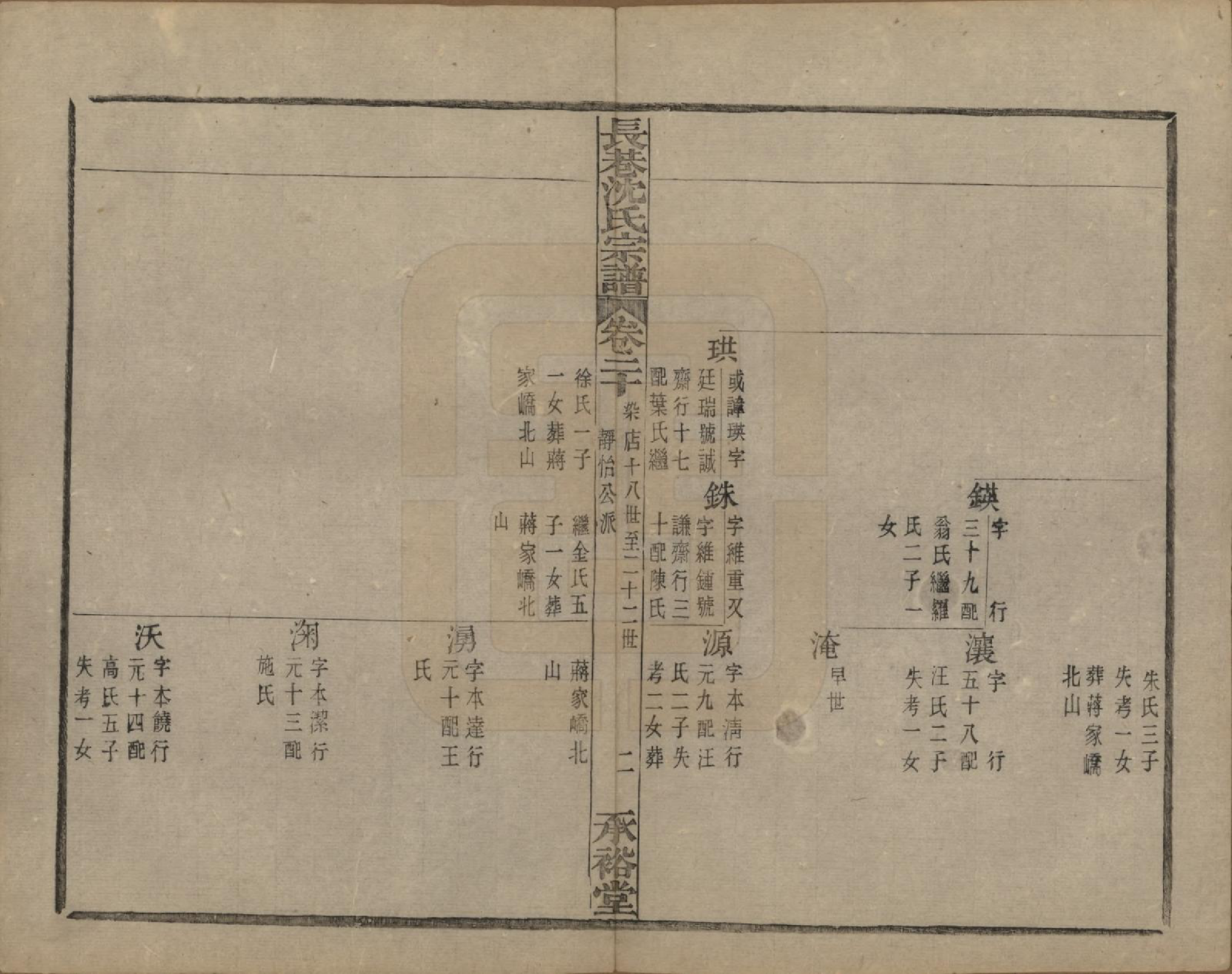 GTJP1286.沈.浙江萧山.萧山长巷沈氏宗谱四十卷.清光绪十九年（1893）_020.pdf_第2页