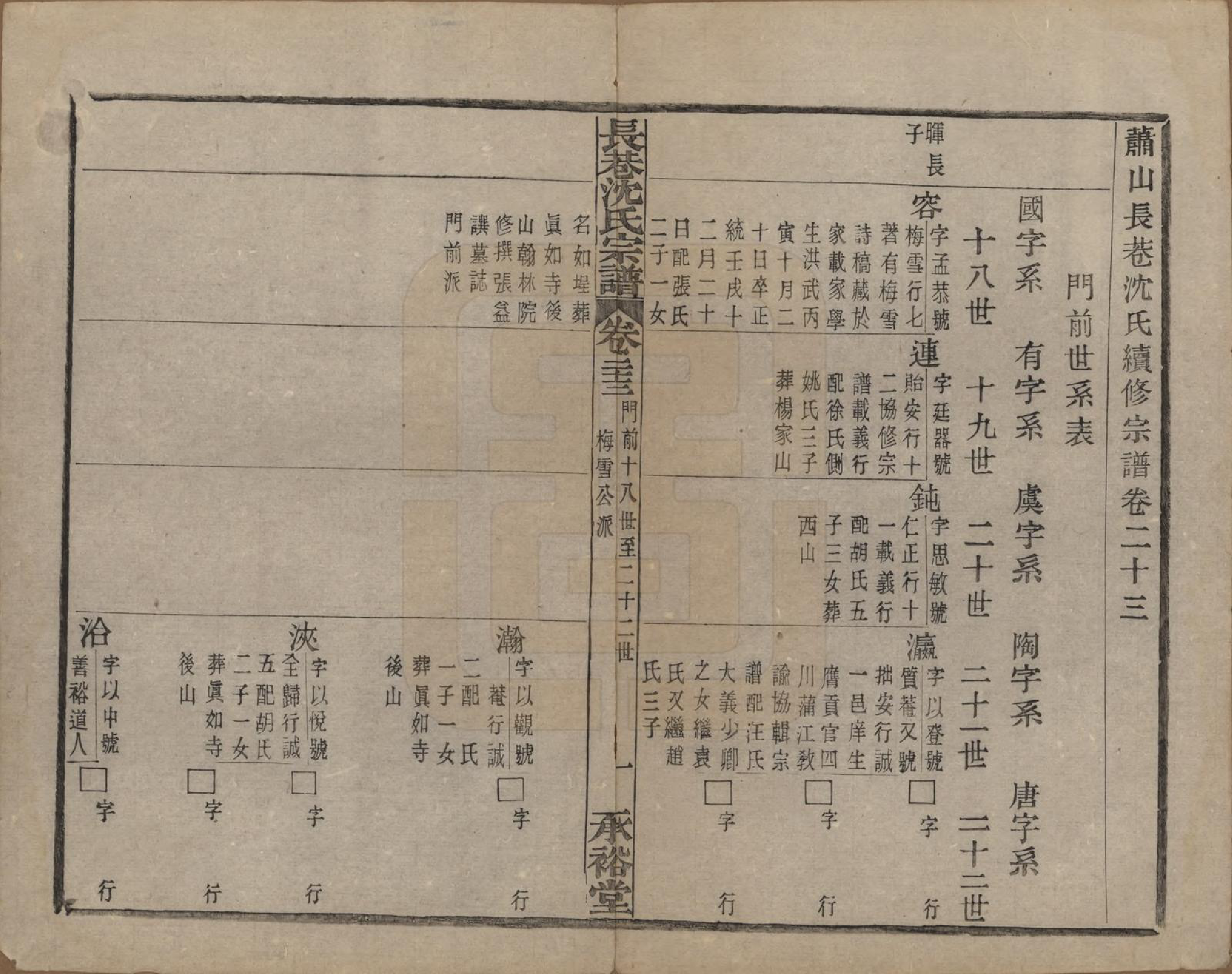 GTJP1286.沈.浙江萧山.萧山长巷沈氏宗谱四十卷.清光绪十九年（1893）_023.pdf_第1页