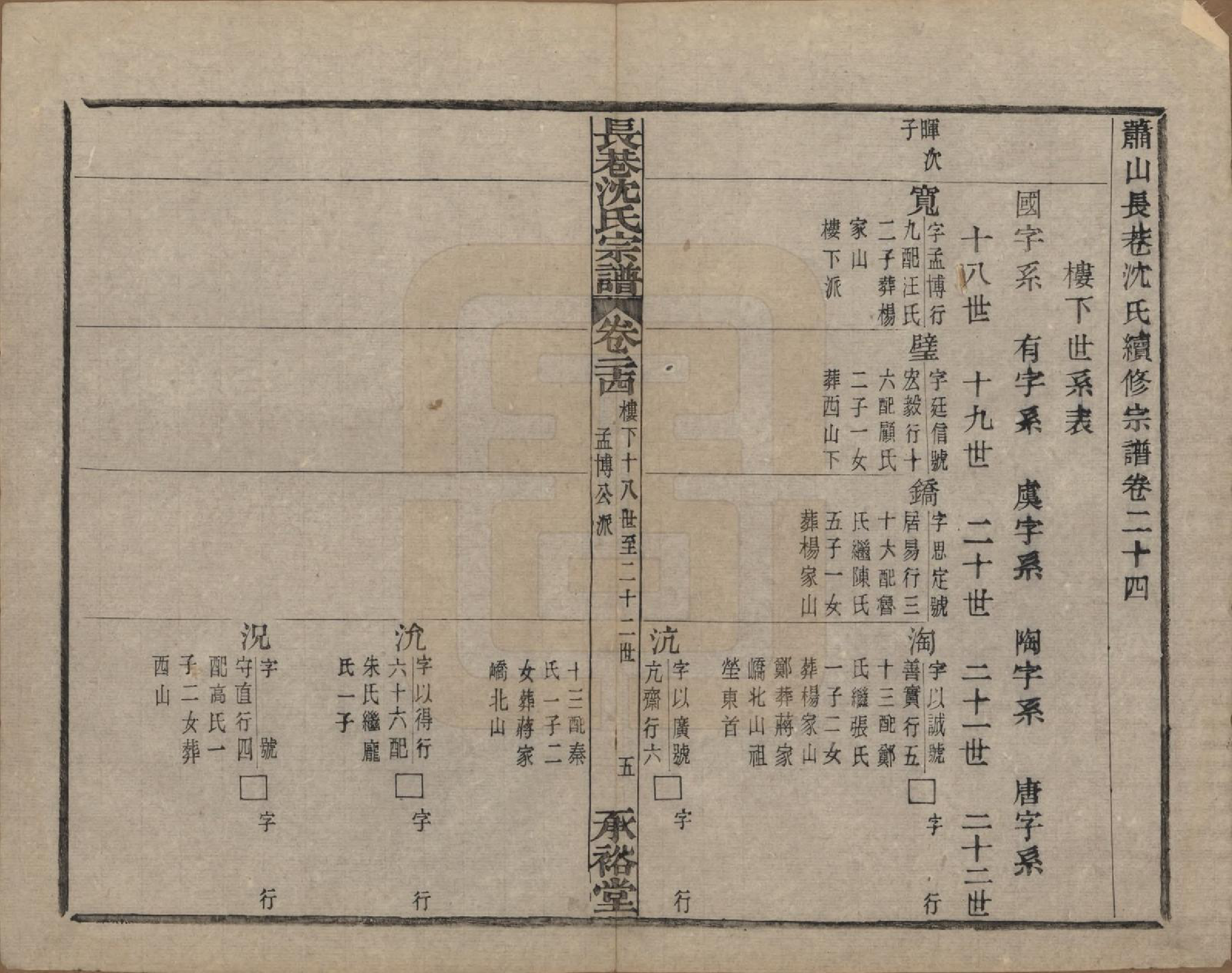 GTJP1286.沈.浙江萧山.萧山长巷沈氏宗谱四十卷.清光绪十九年（1893）_024.pdf_第1页