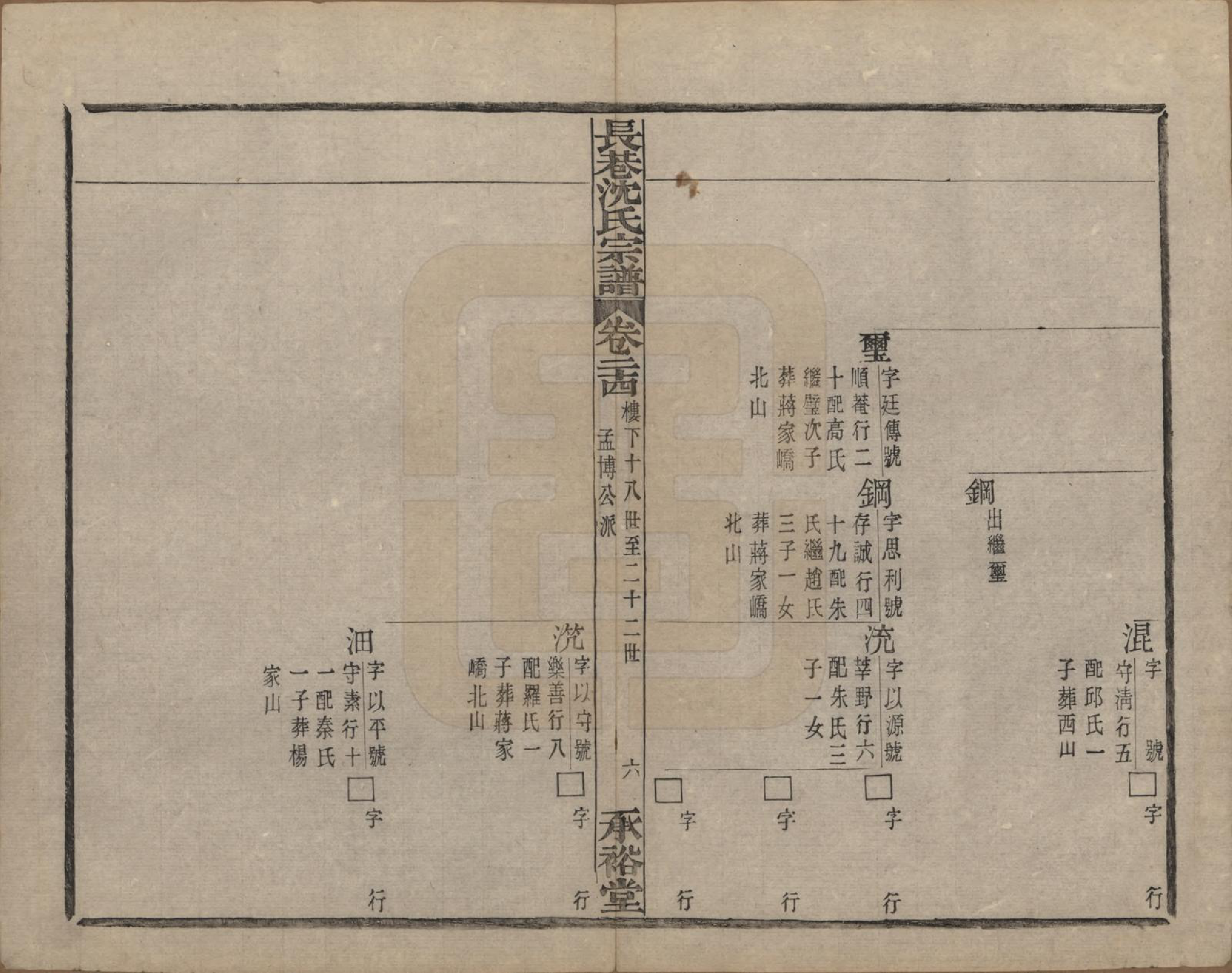 GTJP1286.沈.浙江萧山.萧山长巷沈氏宗谱四十卷.清光绪十九年（1893）_024.pdf_第2页