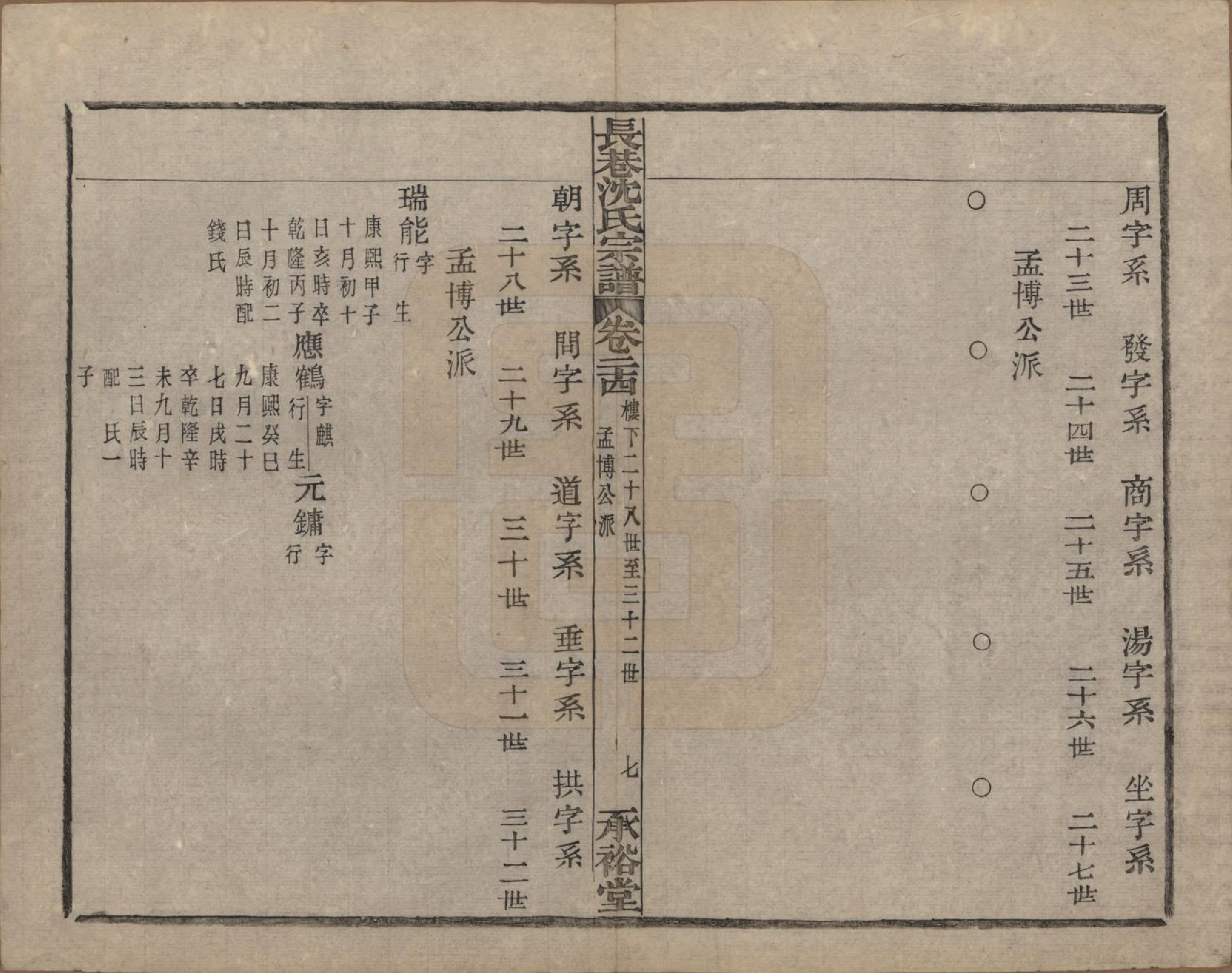 GTJP1286.沈.浙江萧山.萧山长巷沈氏宗谱四十卷.清光绪十九年（1893）_024.pdf_第3页