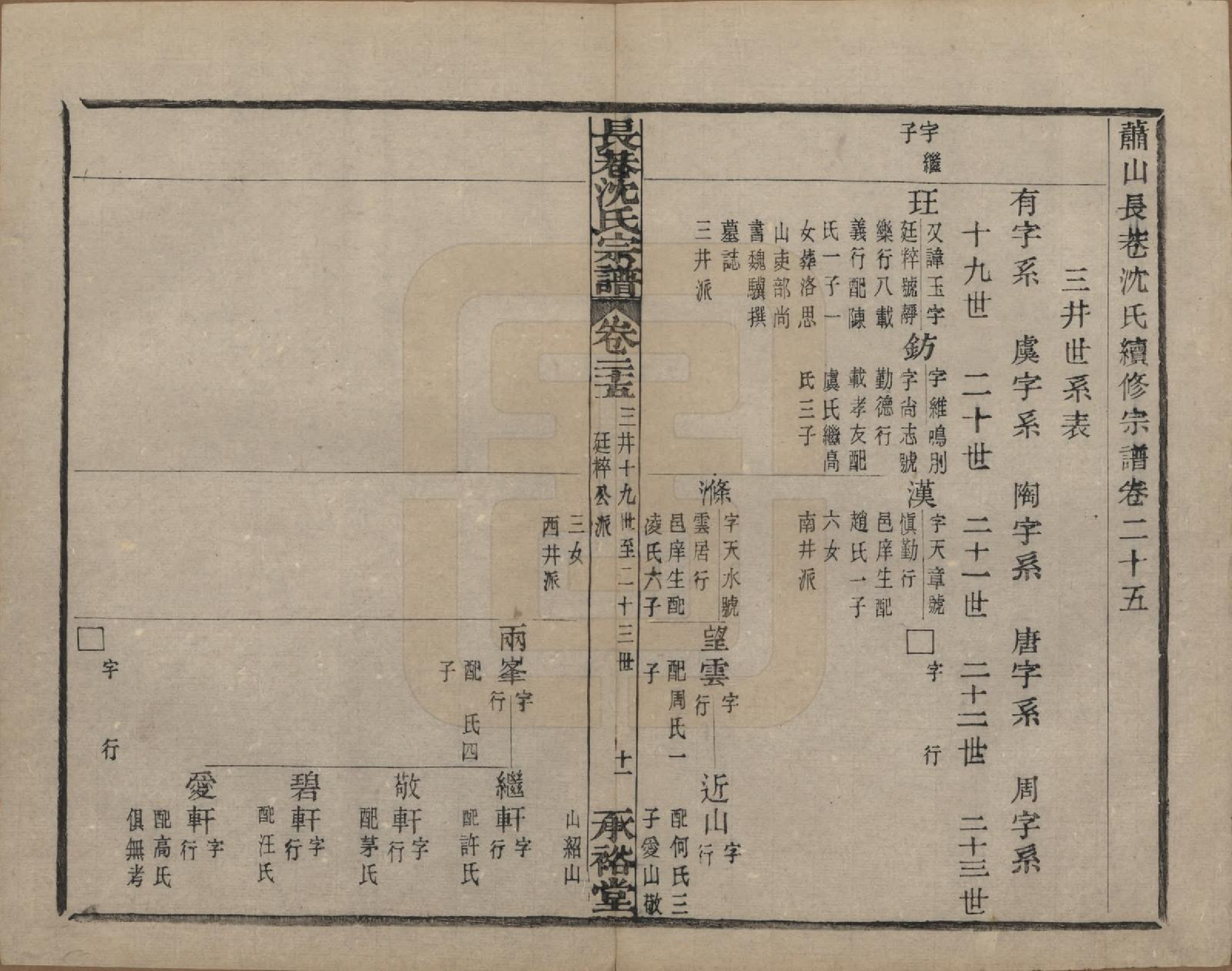 GTJP1286.沈.浙江萧山.萧山长巷沈氏宗谱四十卷.清光绪十九年（1893）_025.pdf_第1页