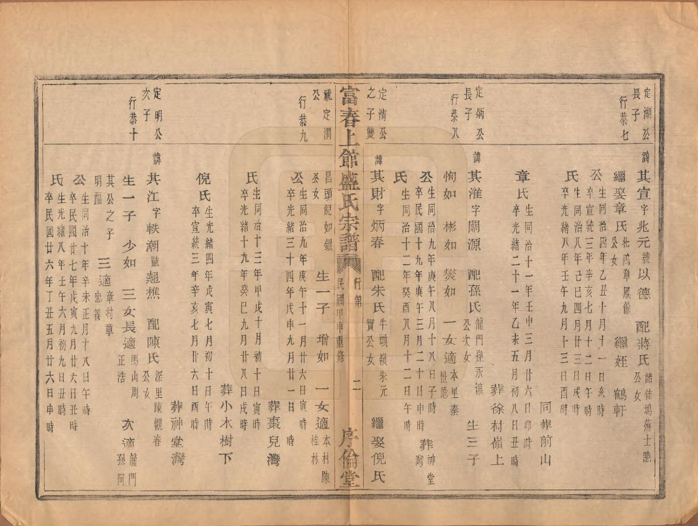 GTJP1297.盛.浙江富阳.富春上馆盛氏宗谱十八卷.民国三十三年（1944）_016.pdf_第3页