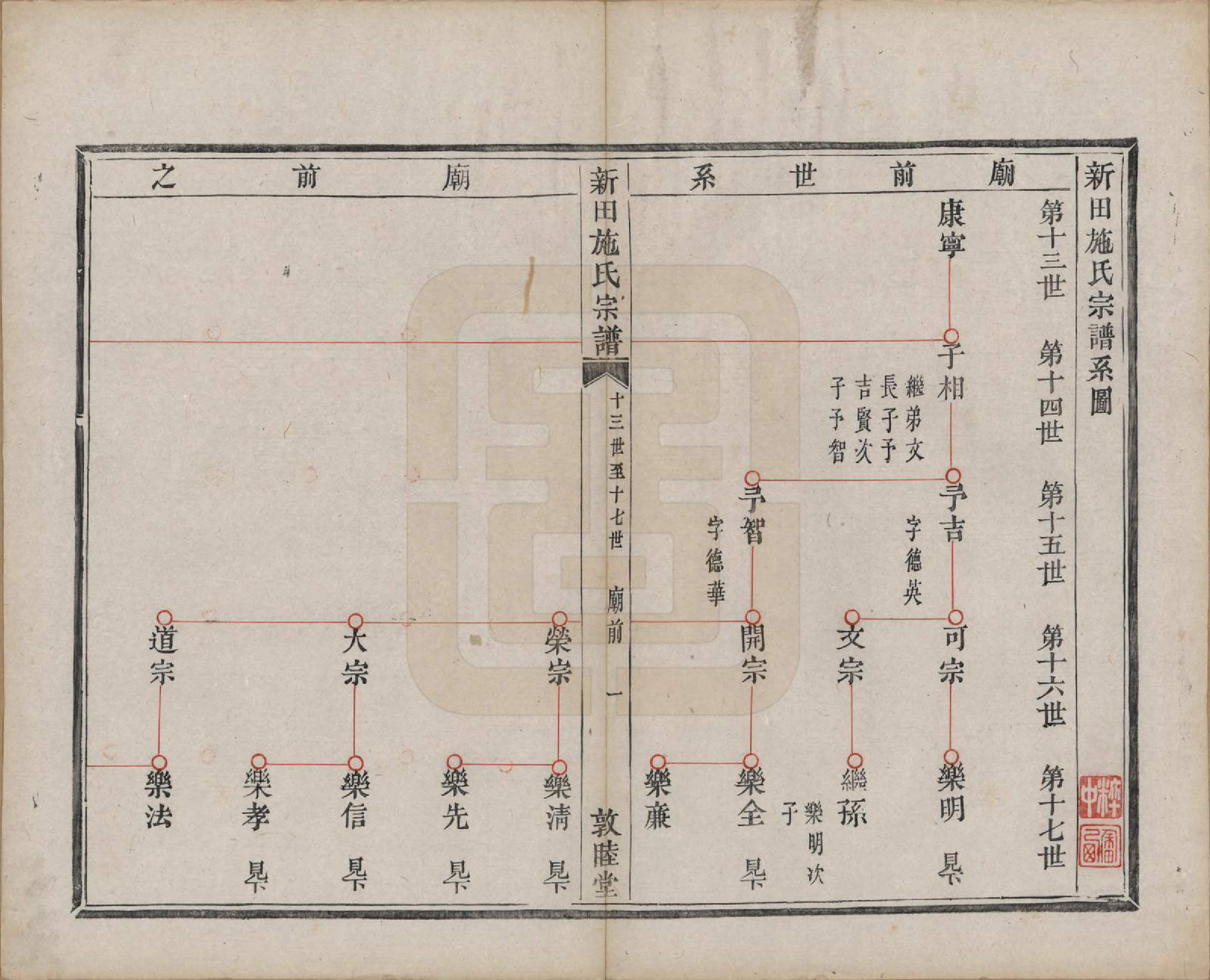 GTJP1309.施.浙江萧山.新田施氏宗谱不分卷.清嘉庆八年（1803）_004.pdf_第2页