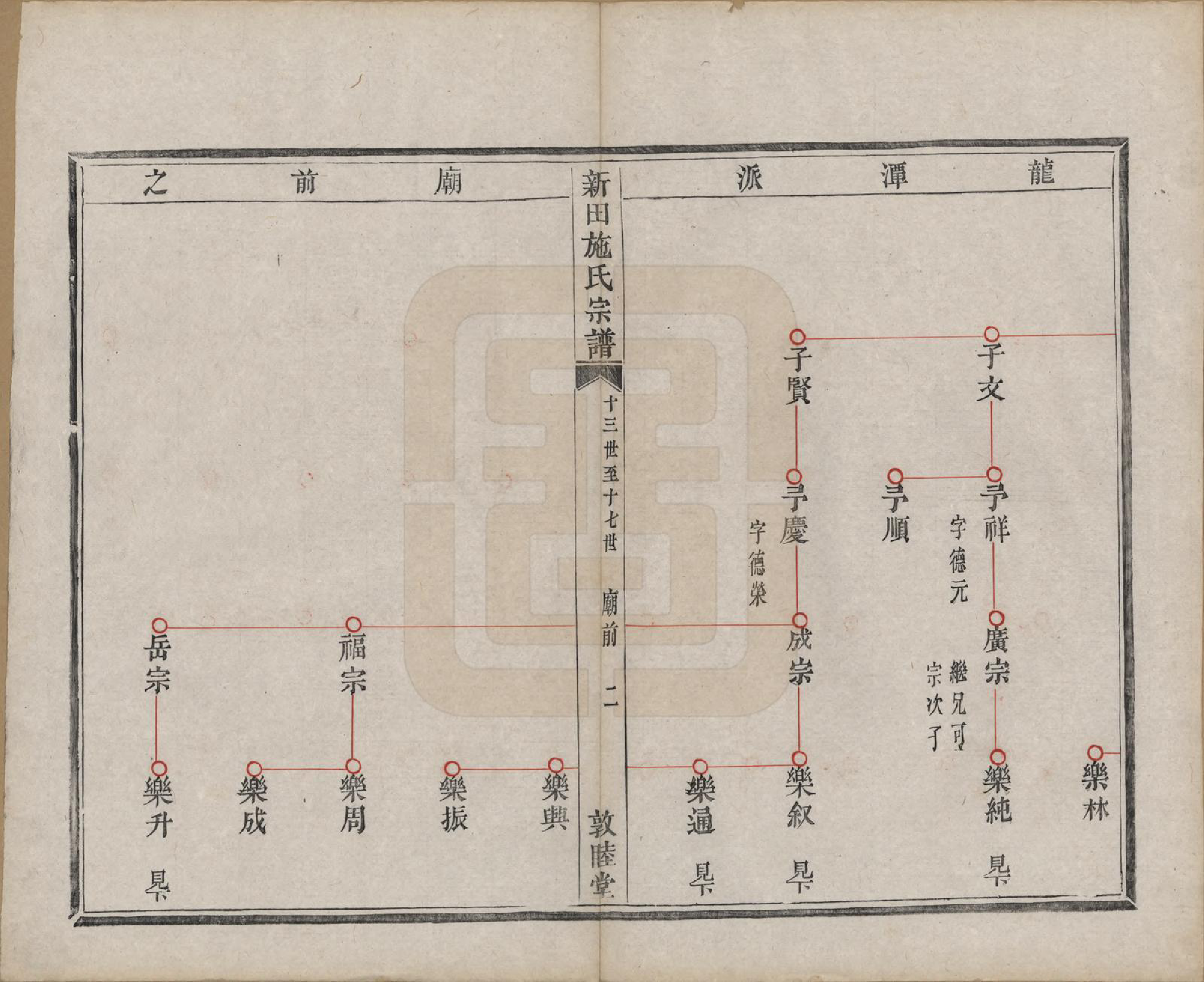 GTJP1309.施.浙江萧山.新田施氏宗谱不分卷.清嘉庆八年（1803）_004.pdf_第3页