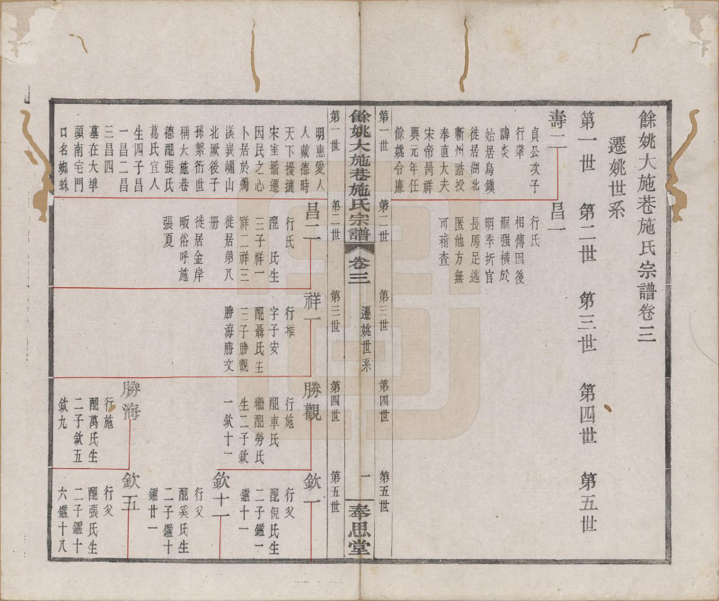 GTJP1304.施.浙江余姚.余姚大施巷施氏宗谱十二卷.民国二十年（1931）_003.pdf_第1页