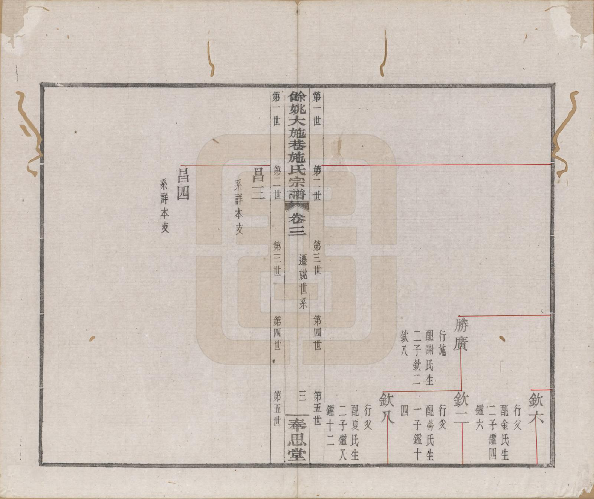 GTJP1304.施.浙江余姚.余姚大施巷施氏宗谱十二卷.民国二十年（1931）_003.pdf_第3页