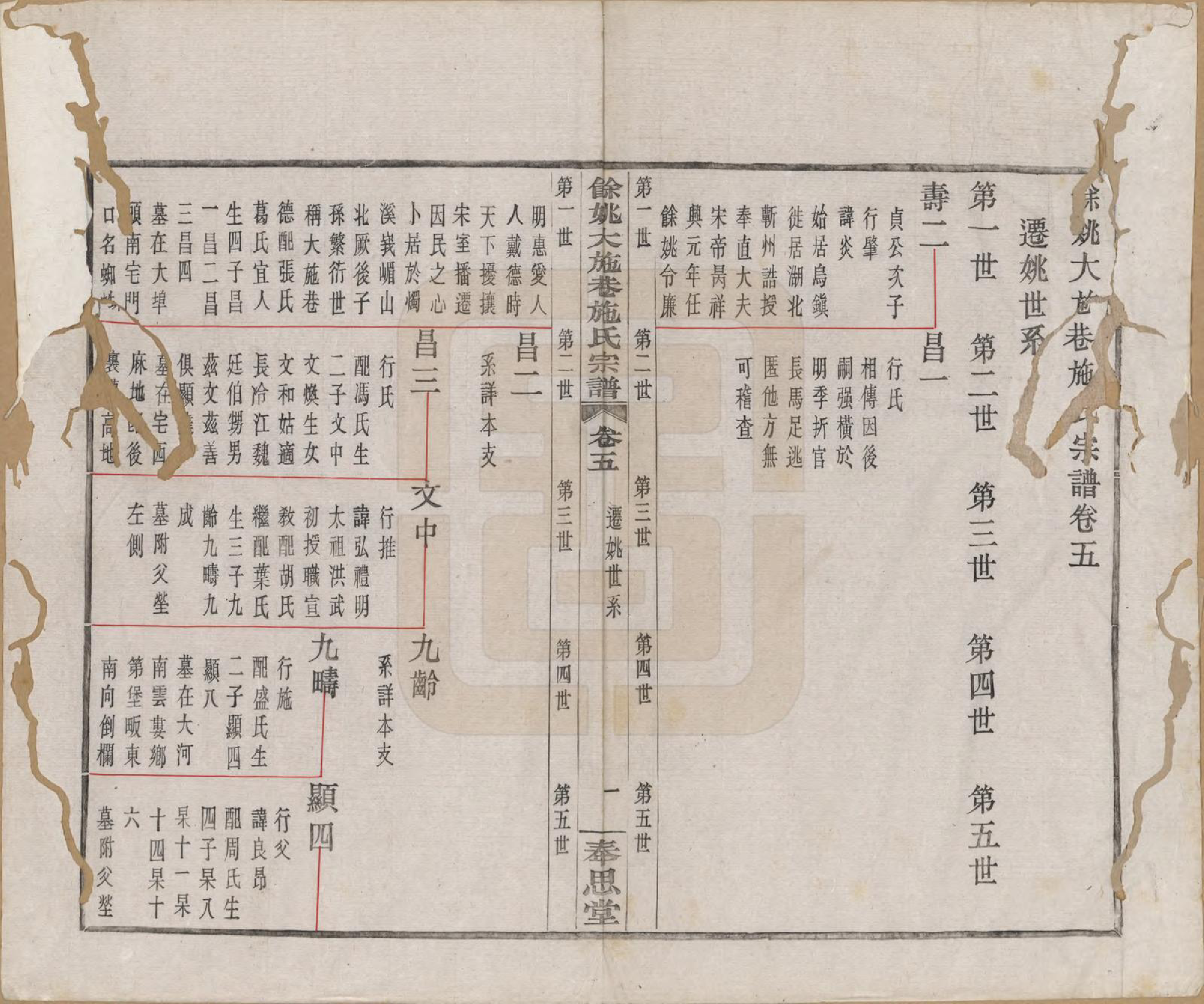 GTJP1304.施.浙江余姚.余姚大施巷施氏宗谱十二卷.民国二十年（1931）_005.pdf_第1页