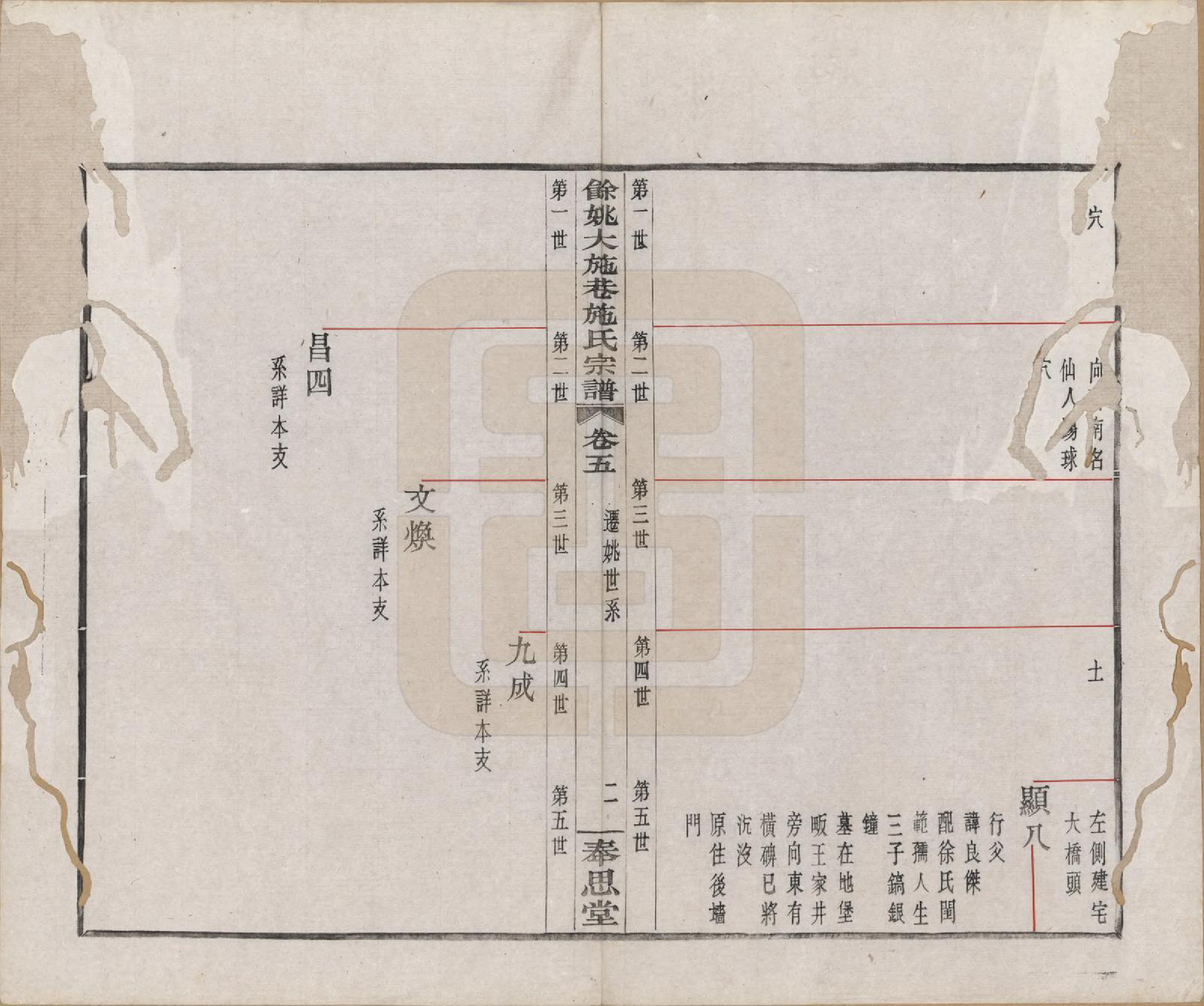 GTJP1304.施.浙江余姚.余姚大施巷施氏宗谱十二卷.民国二十年（1931）_005.pdf_第2页