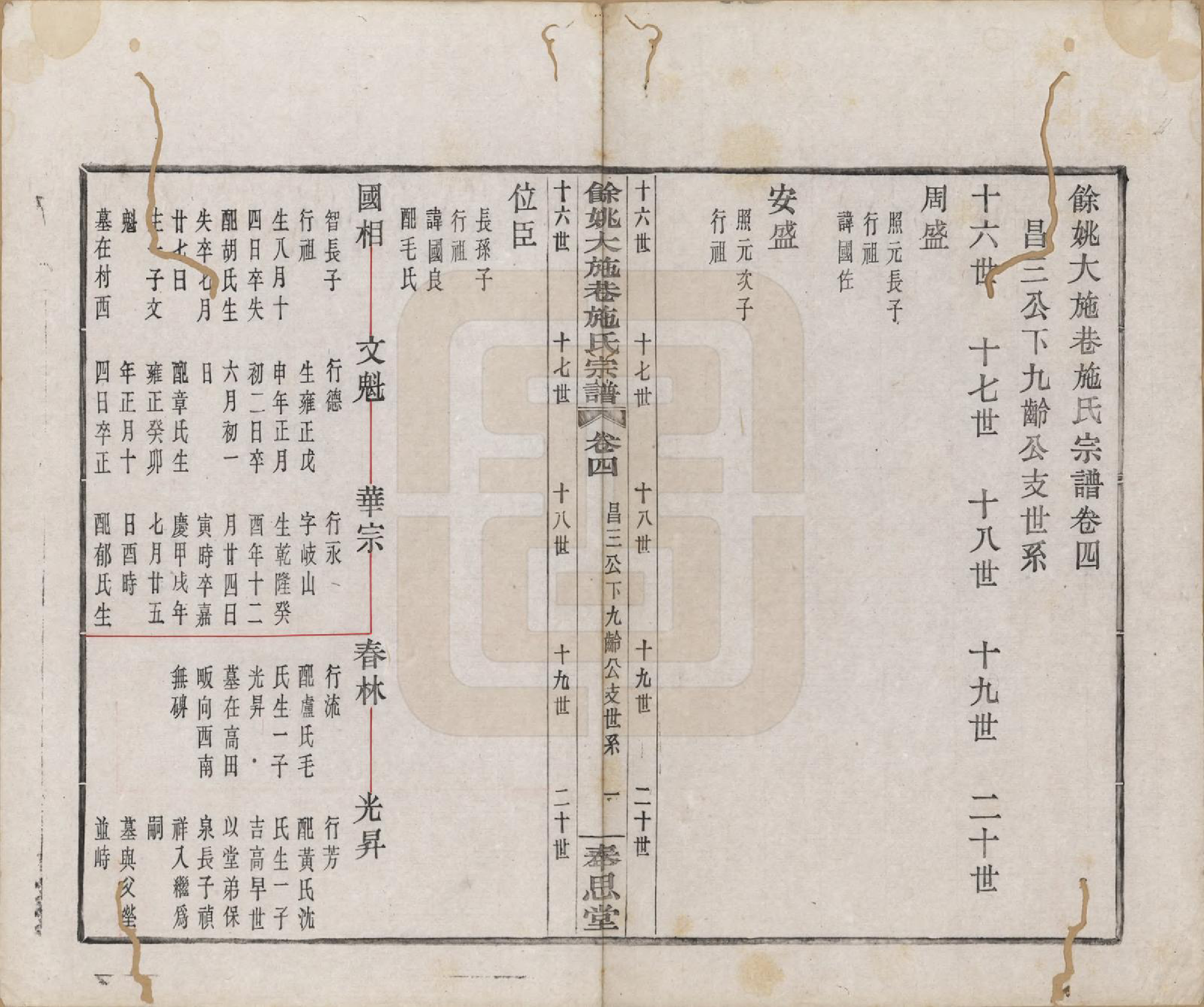 GTJP1304.施.浙江余姚.余姚大施巷施氏宗谱十二卷.民国二十年（1931）_004.pdf_第1页