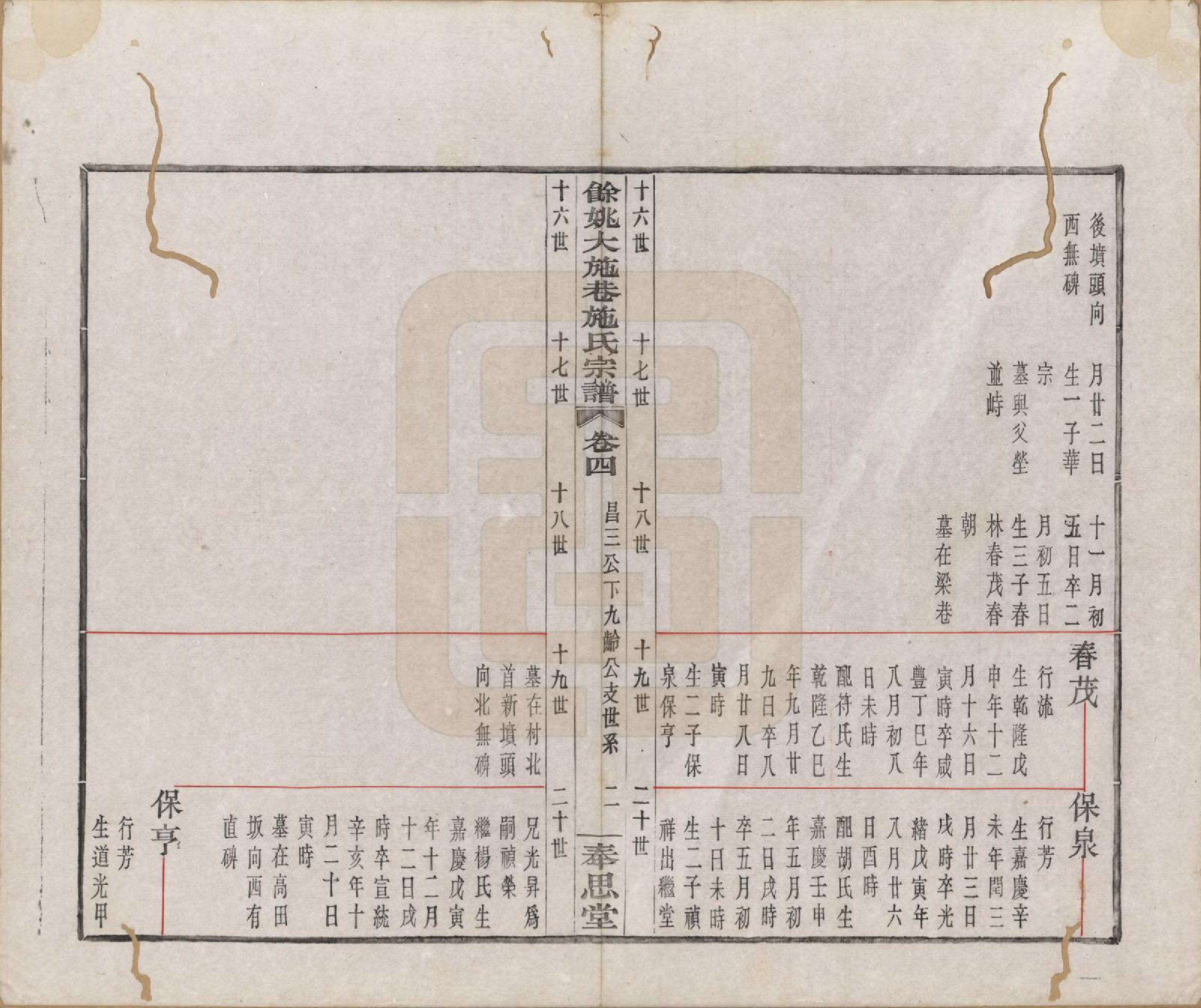 GTJP1304.施.浙江余姚.余姚大施巷施氏宗谱十二卷.民国二十年（1931）_004.pdf_第2页