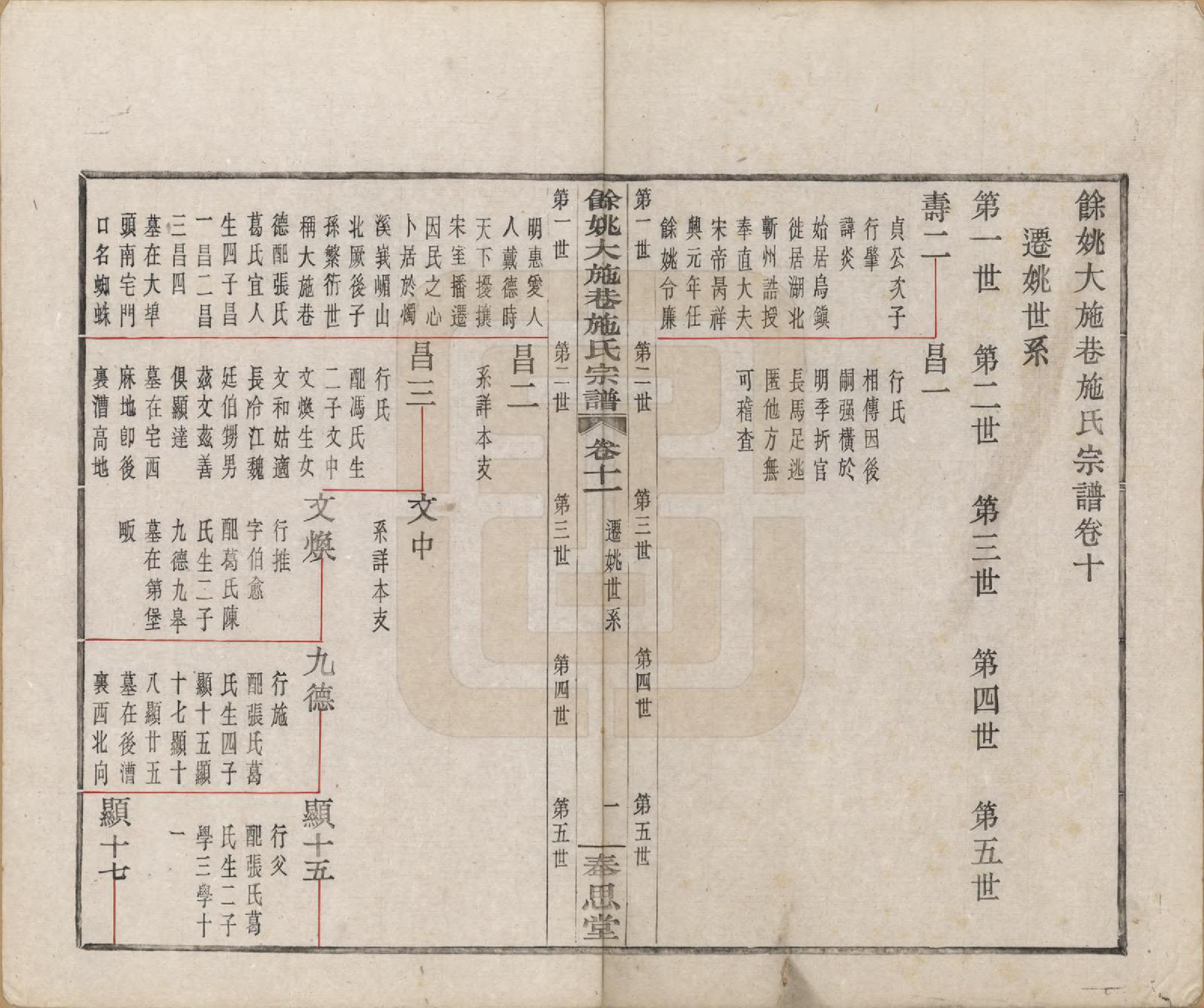 GTJP1304.施.浙江余姚.余姚大施巷施氏宗谱十二卷.民国二十年（1931）_011.pdf_第1页