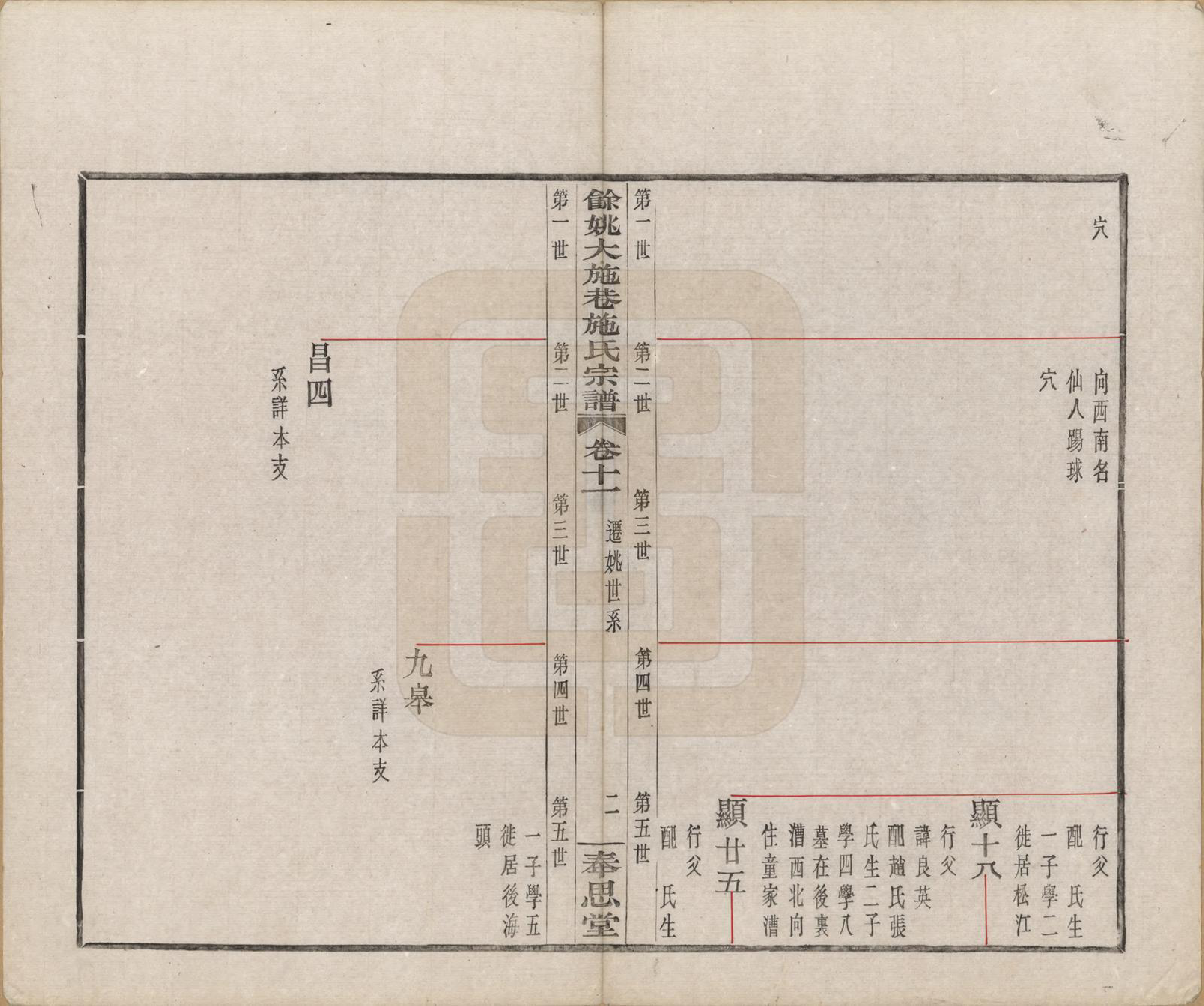 GTJP1304.施.浙江余姚.余姚大施巷施氏宗谱十二卷.民国二十年（1931）_011.pdf_第2页