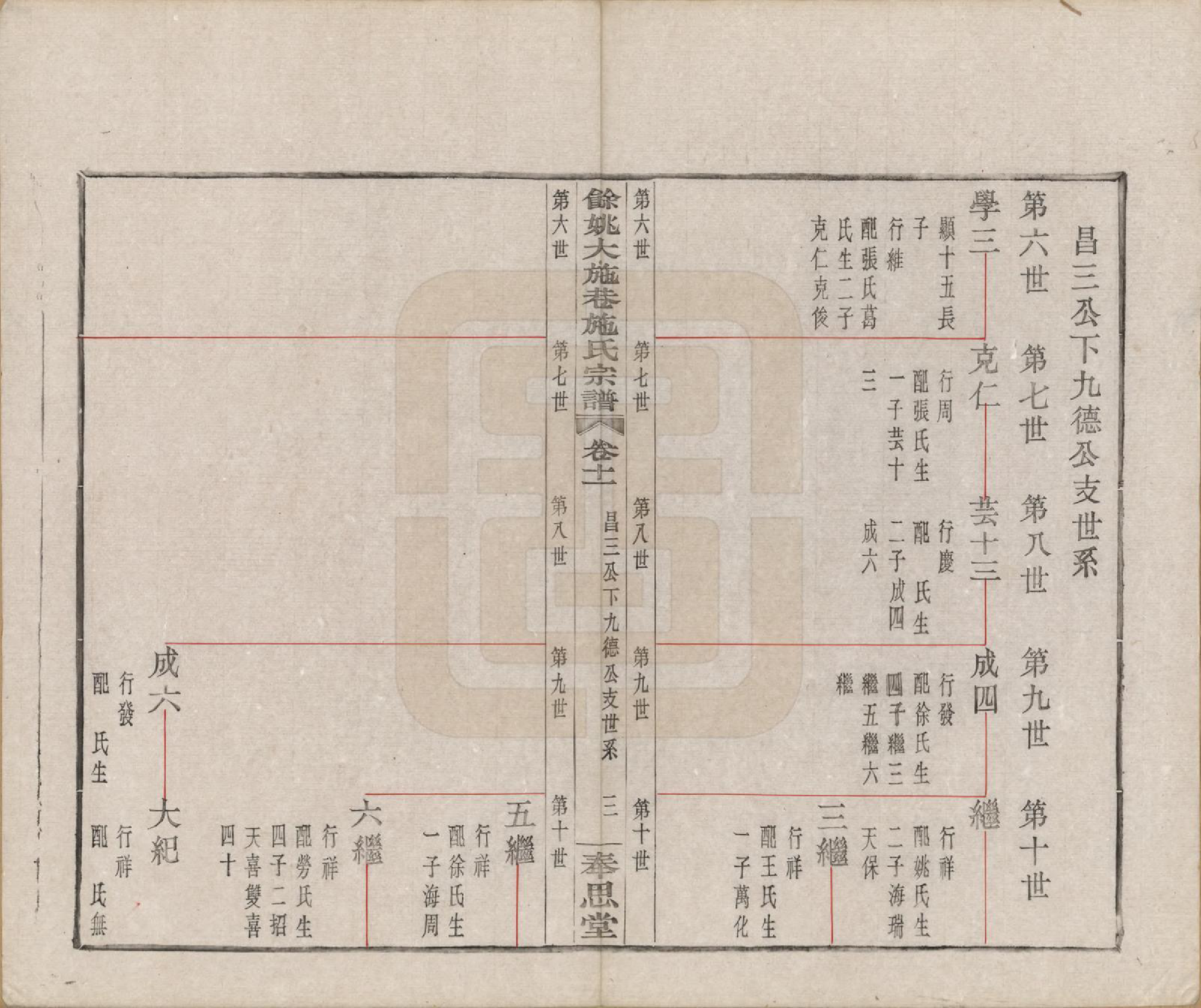 GTJP1304.施.浙江余姚.余姚大施巷施氏宗谱十二卷.民国二十年（1931）_011.pdf_第3页