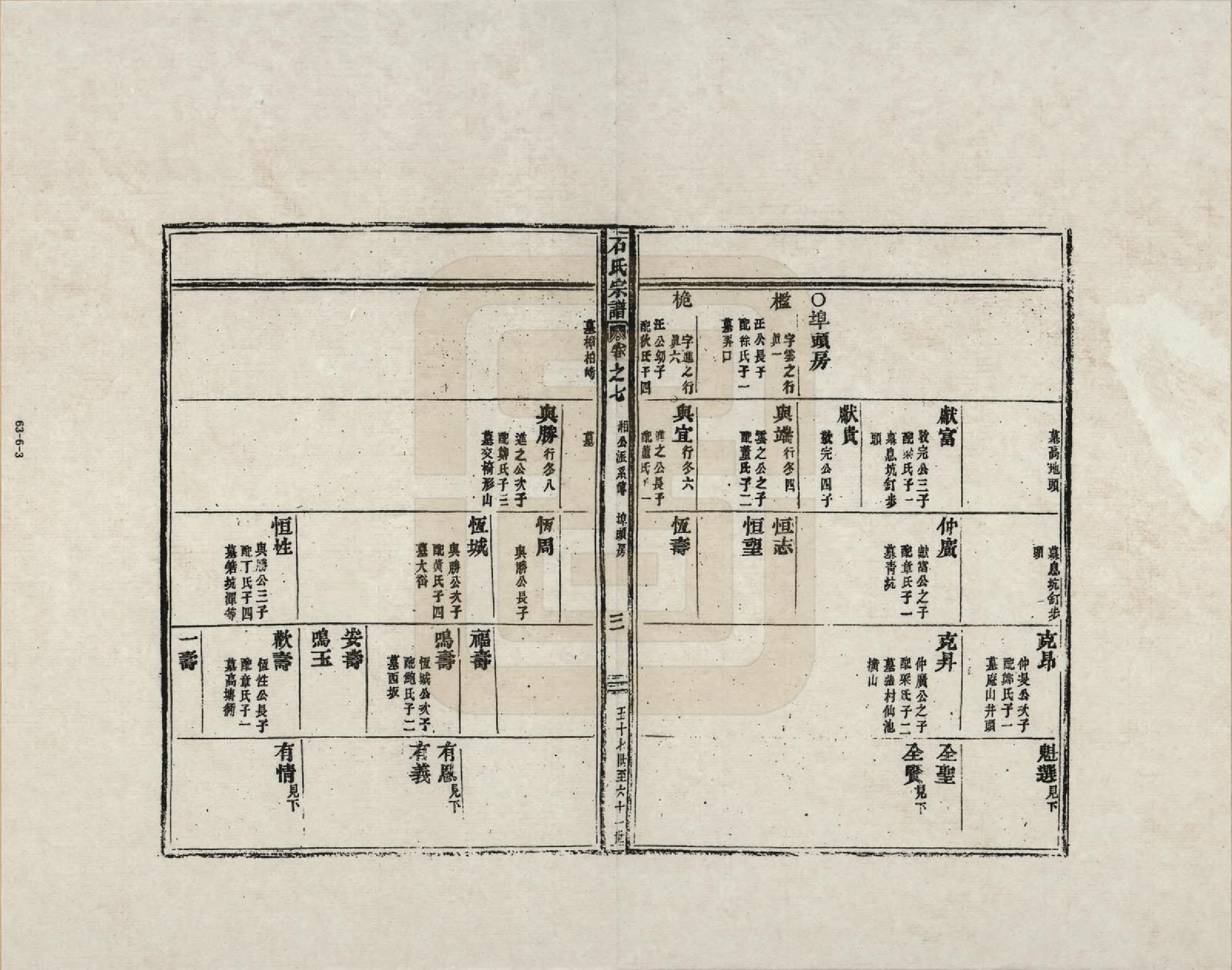 GTJP1311.石.浙江新昌.南明石氏宗谱_007.pdf_第3页