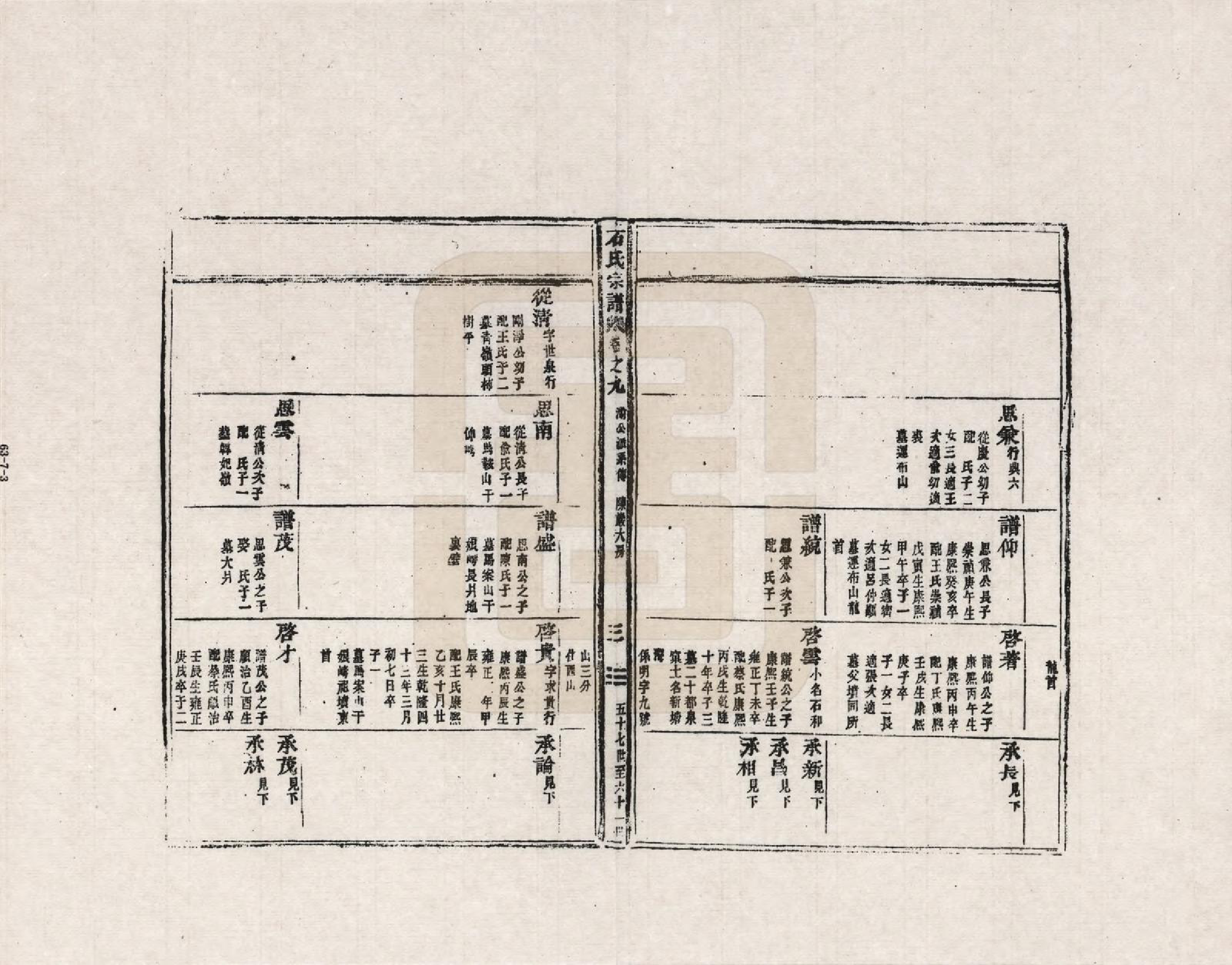 GTJP1311.石.浙江新昌.南明石氏宗谱_009.pdf_第3页