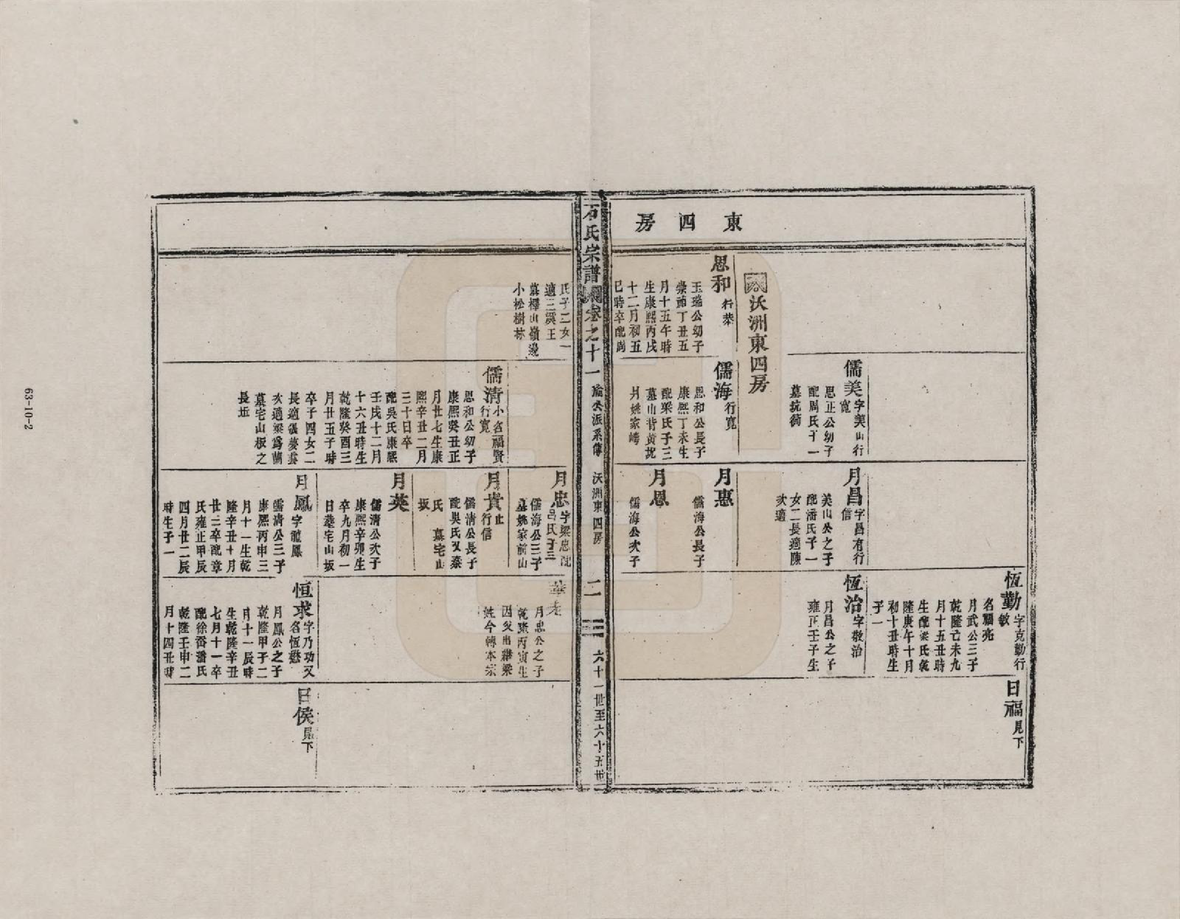 GTJP1311.石.浙江新昌.南明石氏宗谱_011.pdf_第2页