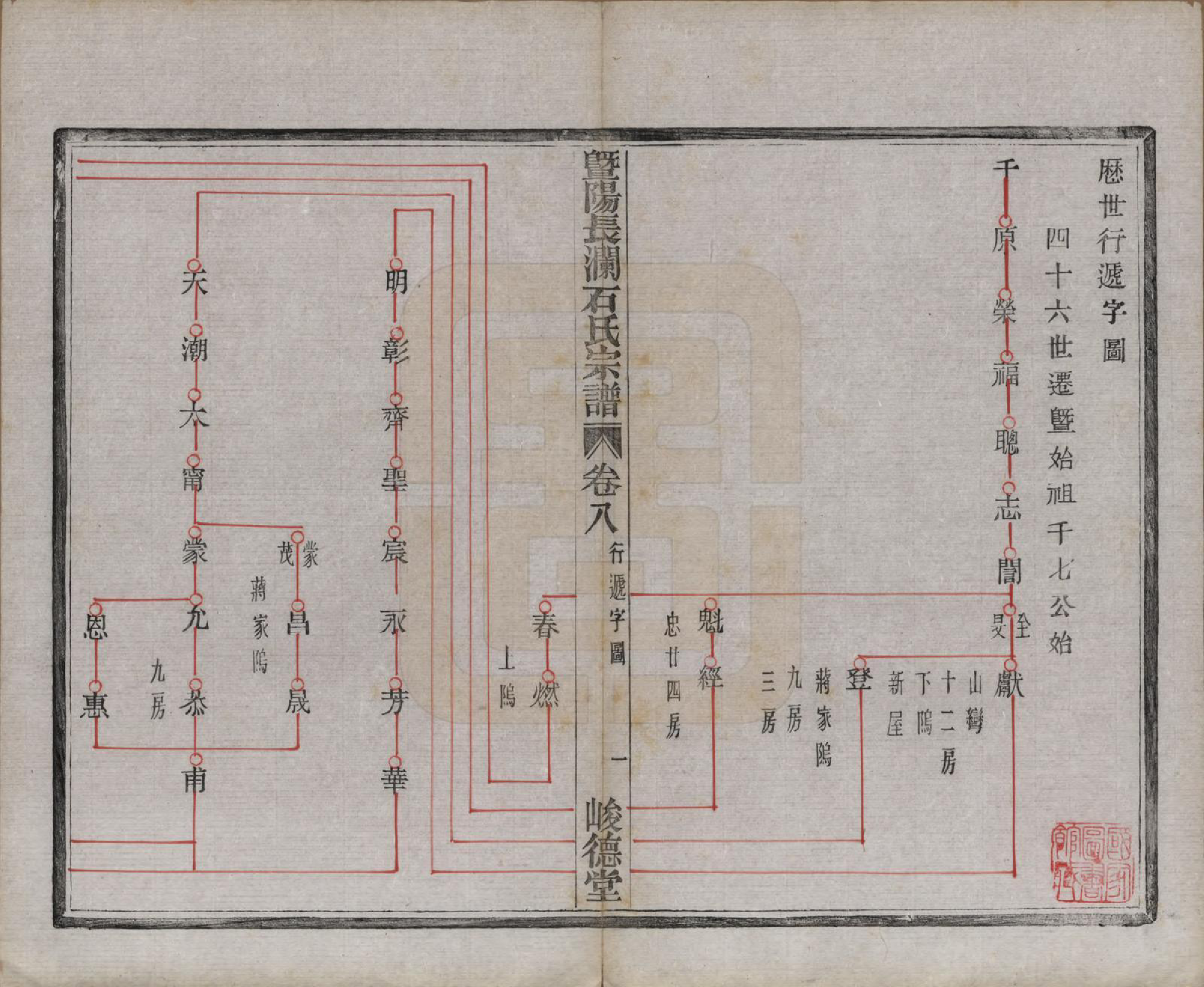 GTJP1315.石.浙江诸暨.暨阳长澜石氏宗谱四十卷.民国三十六年（1947）_008.pdf_第2页