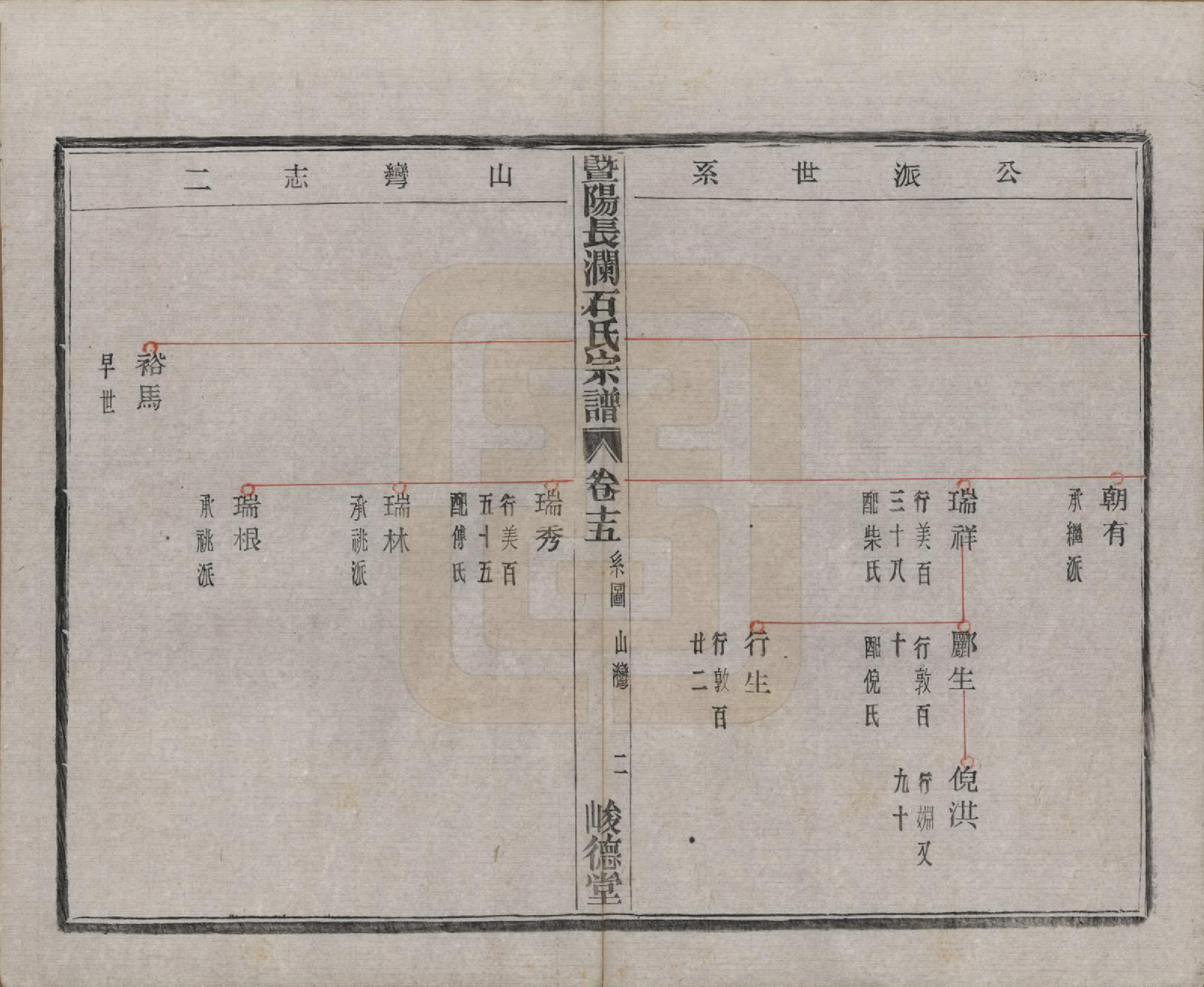 GTJP1315.石.浙江诸暨.暨阳长澜石氏宗谱四十卷.民国三十六年（1947）_015.pdf_第3页