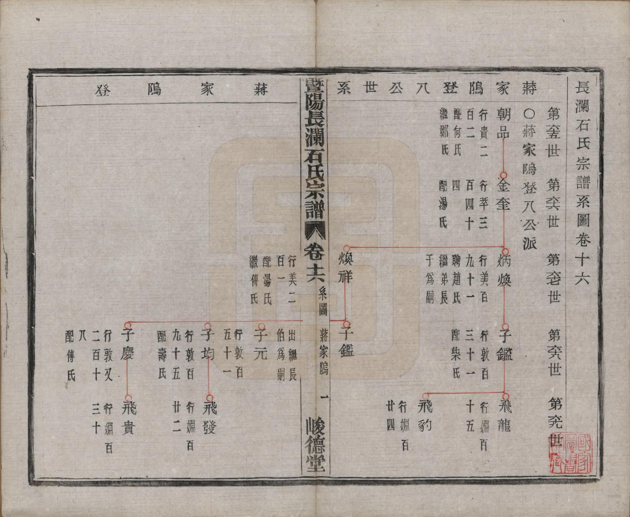 GTJP1315.石.浙江诸暨.暨阳长澜石氏宗谱四十卷.民国三十六年（1947）_016.pdf_第2页